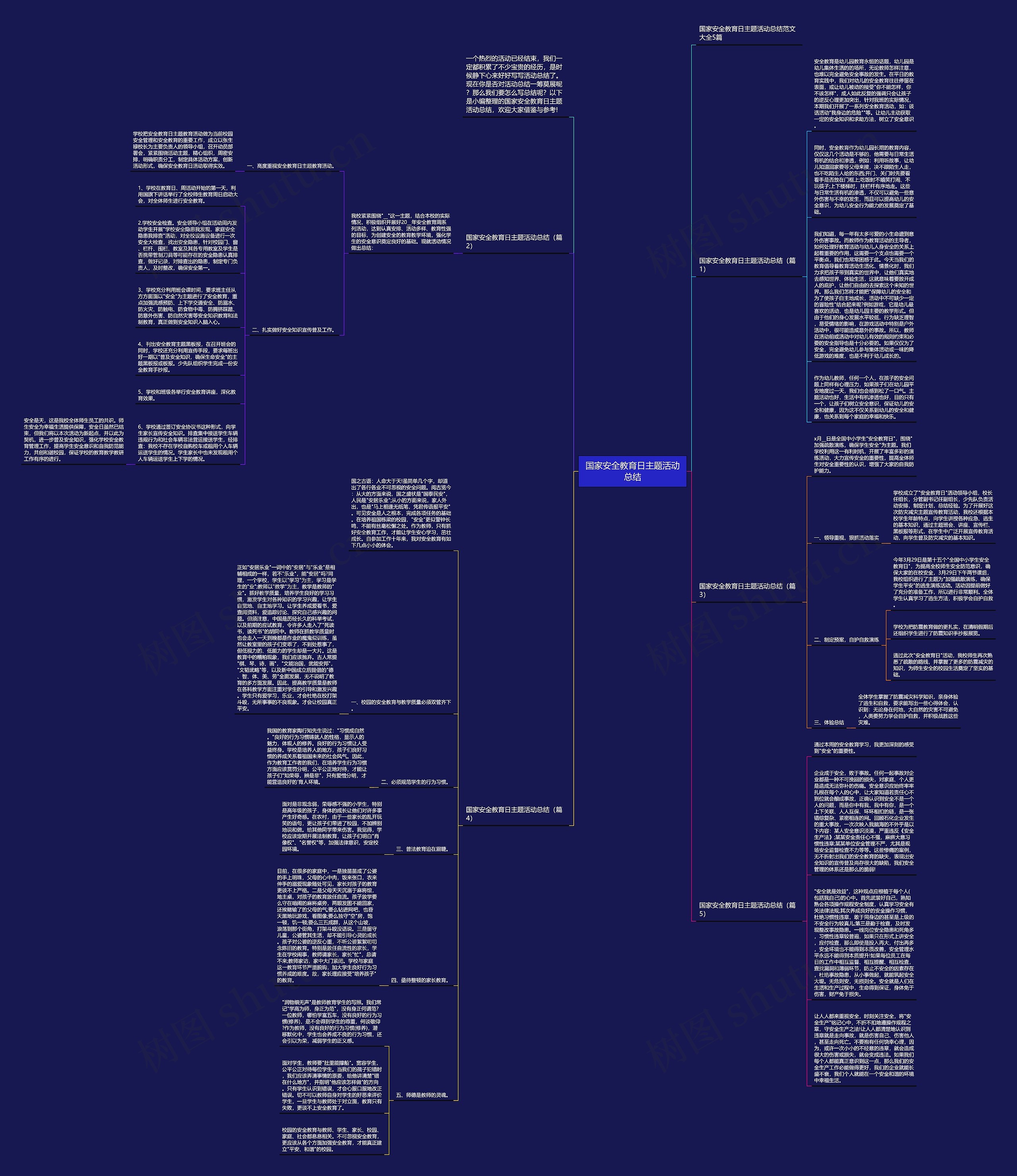 国家安全教育日主题活动总结思维导图
