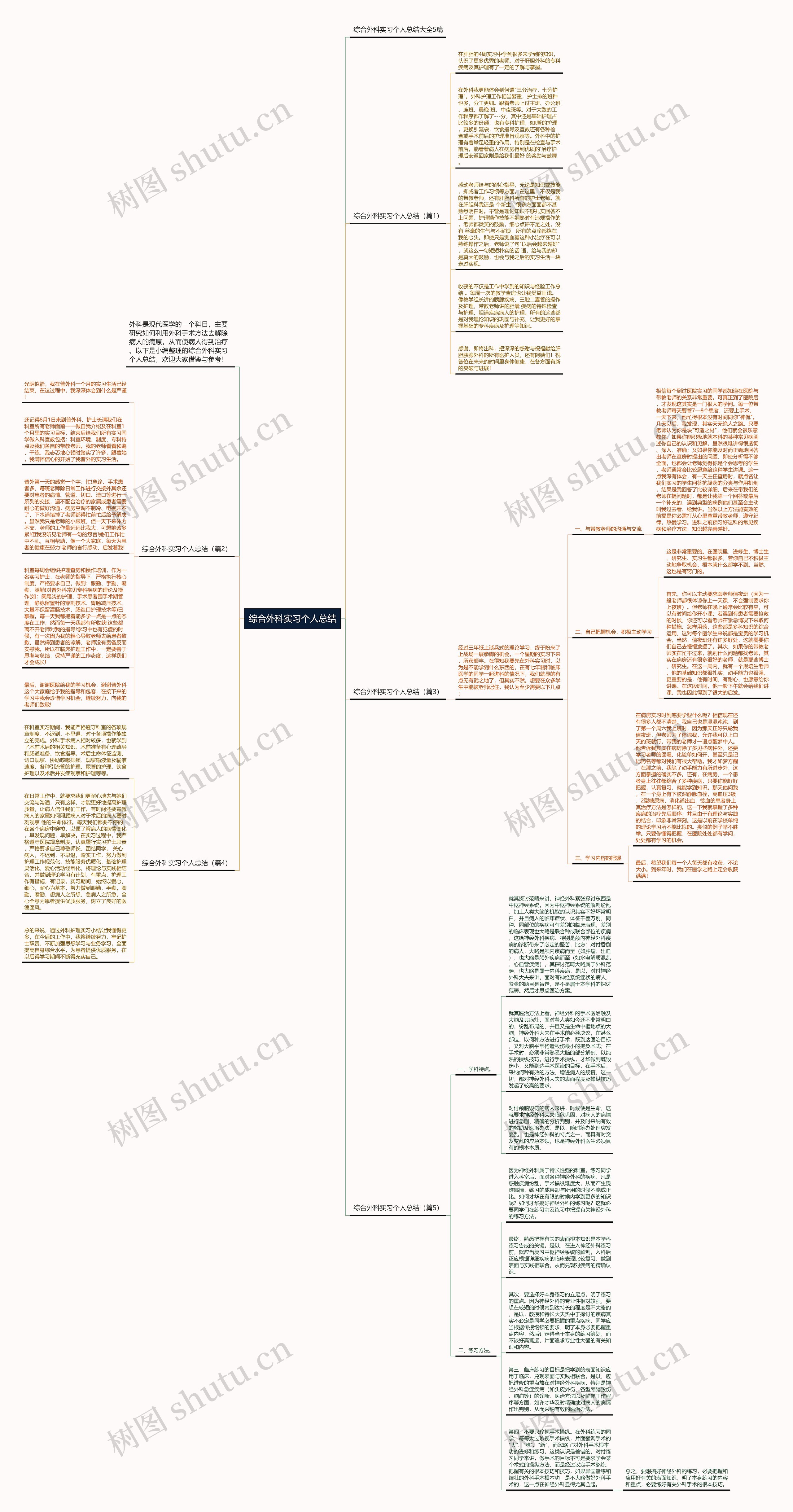 综合外科实习个人总结思维导图