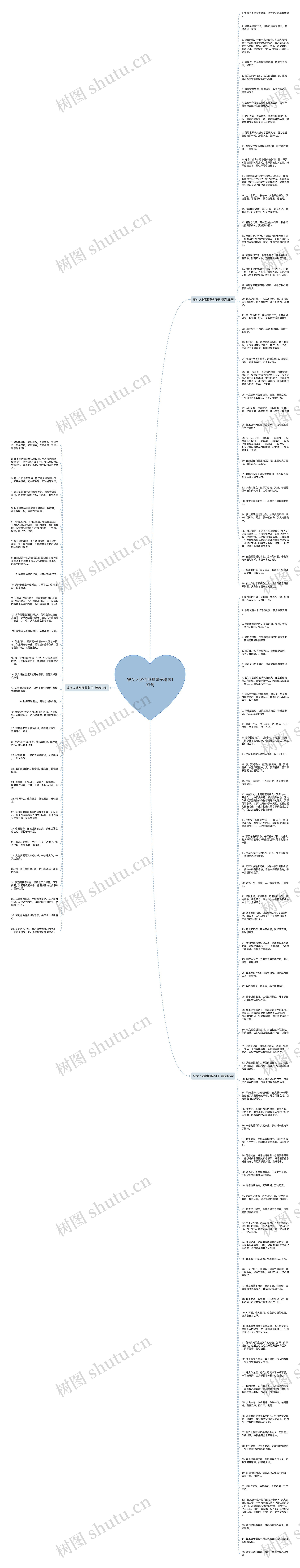被女人迷倒那些句子精选137句思维导图