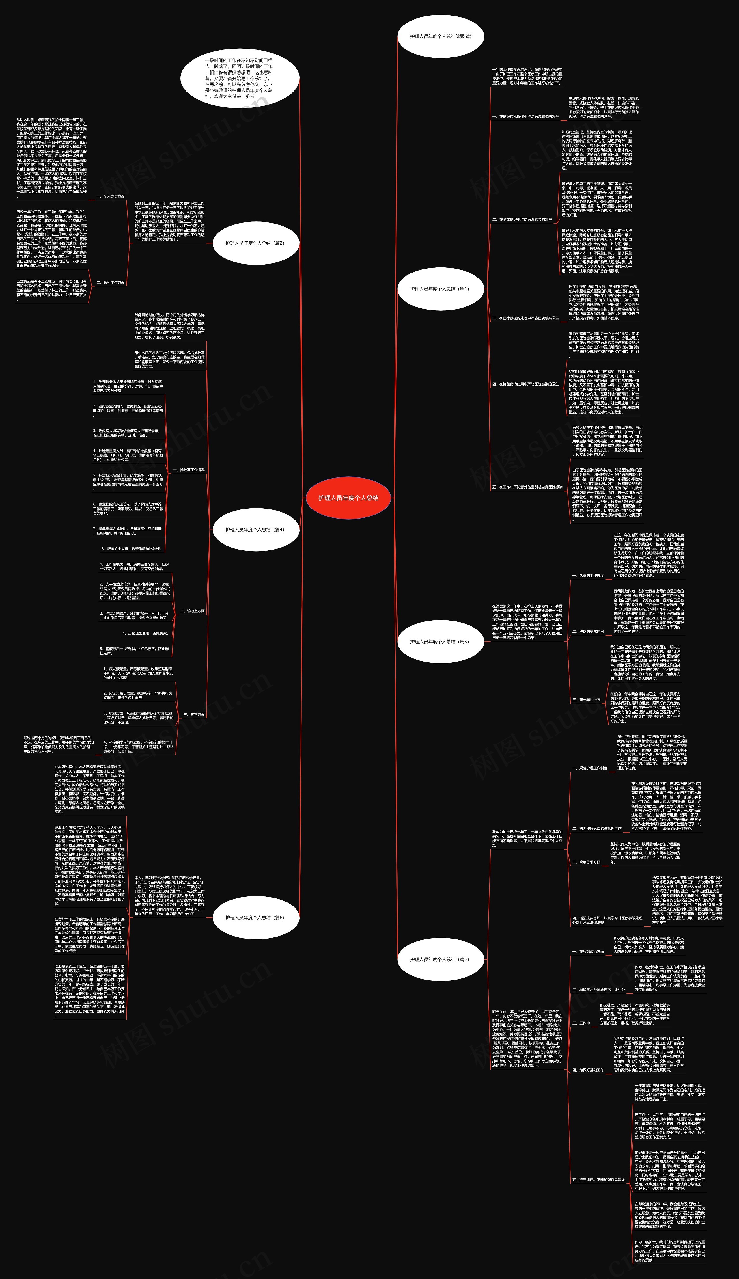 护理人员年度个人总结思维导图