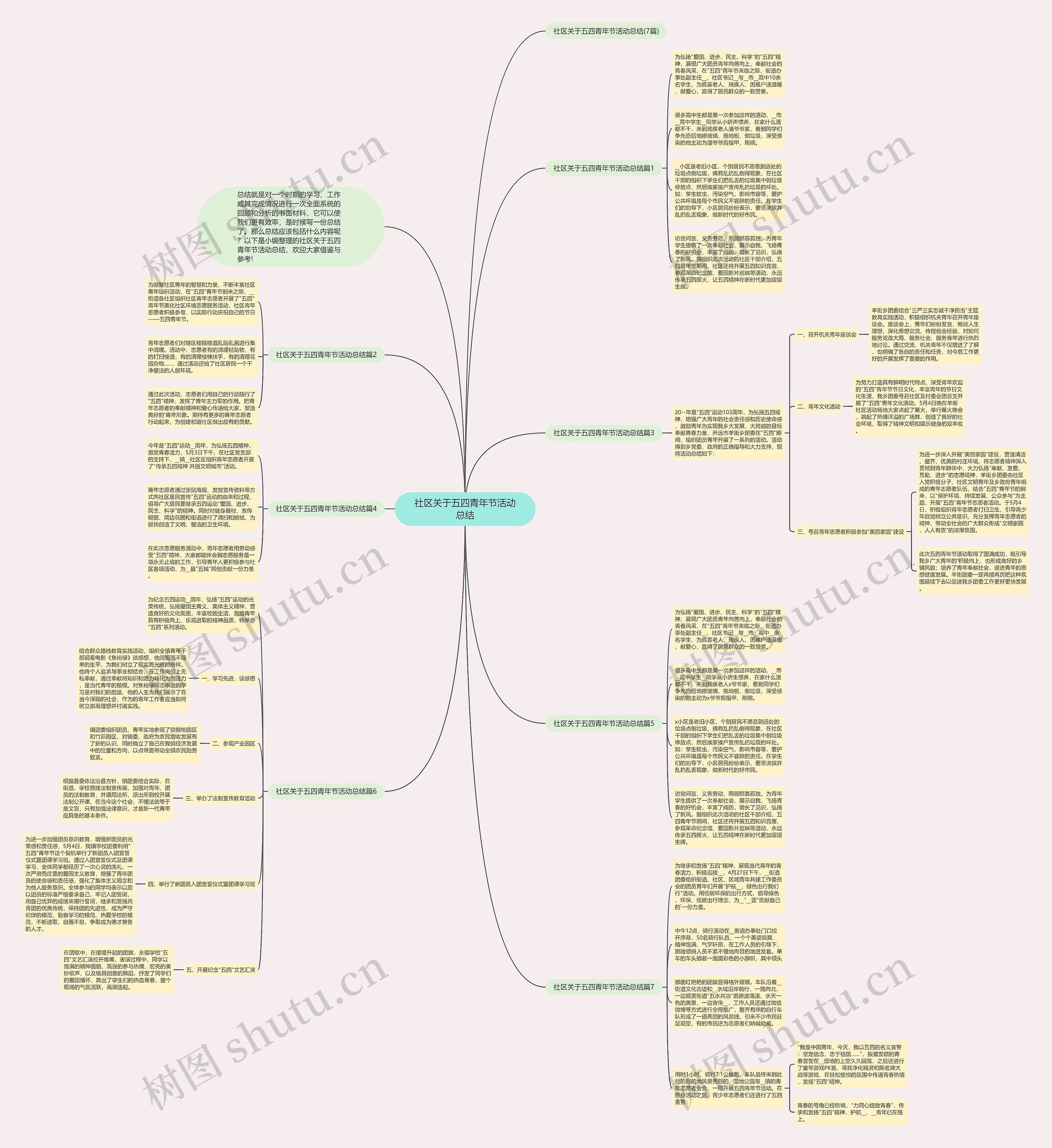 社区关于五四青年节活动总结思维导图