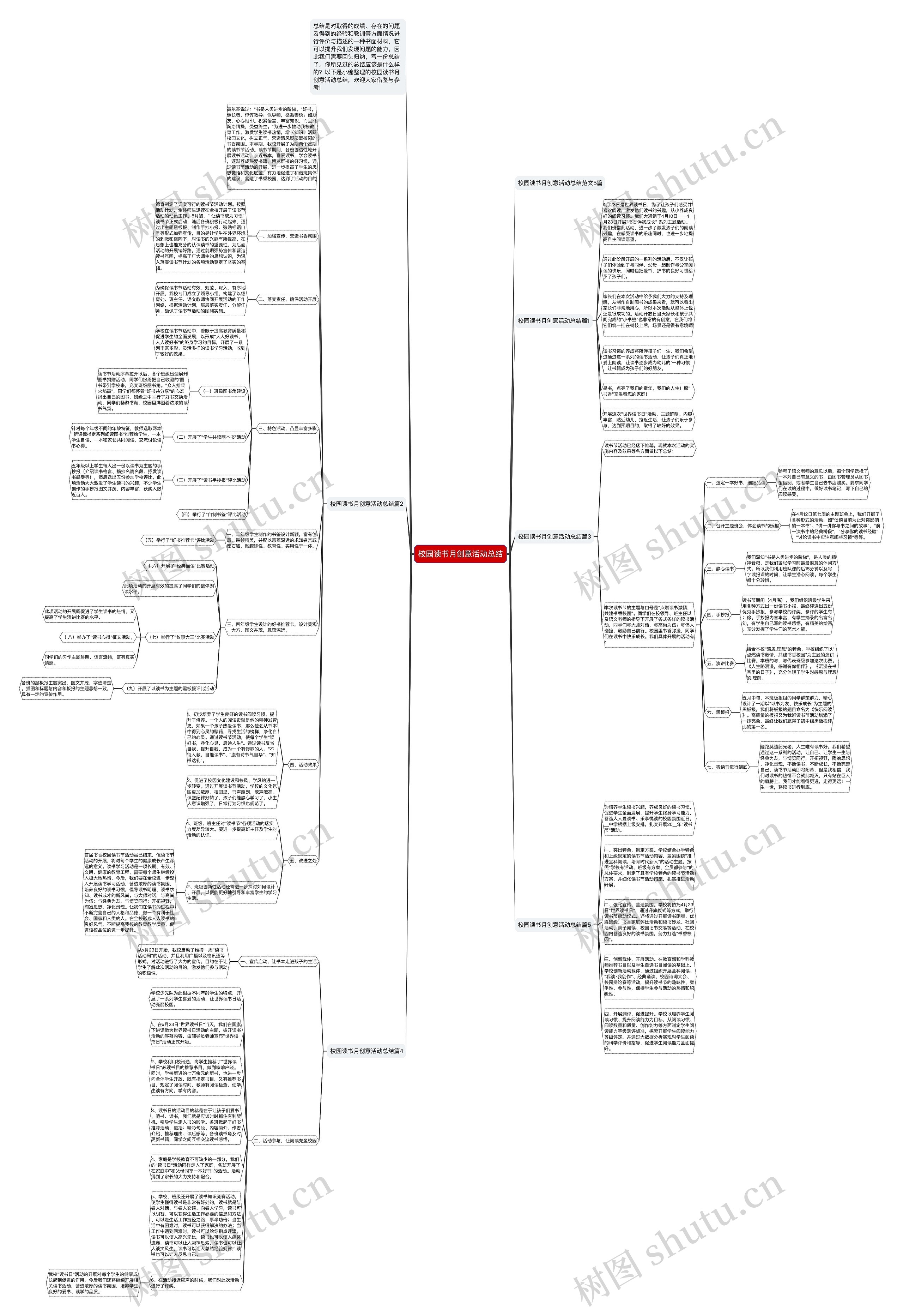 校园读书月创意活动总结思维导图