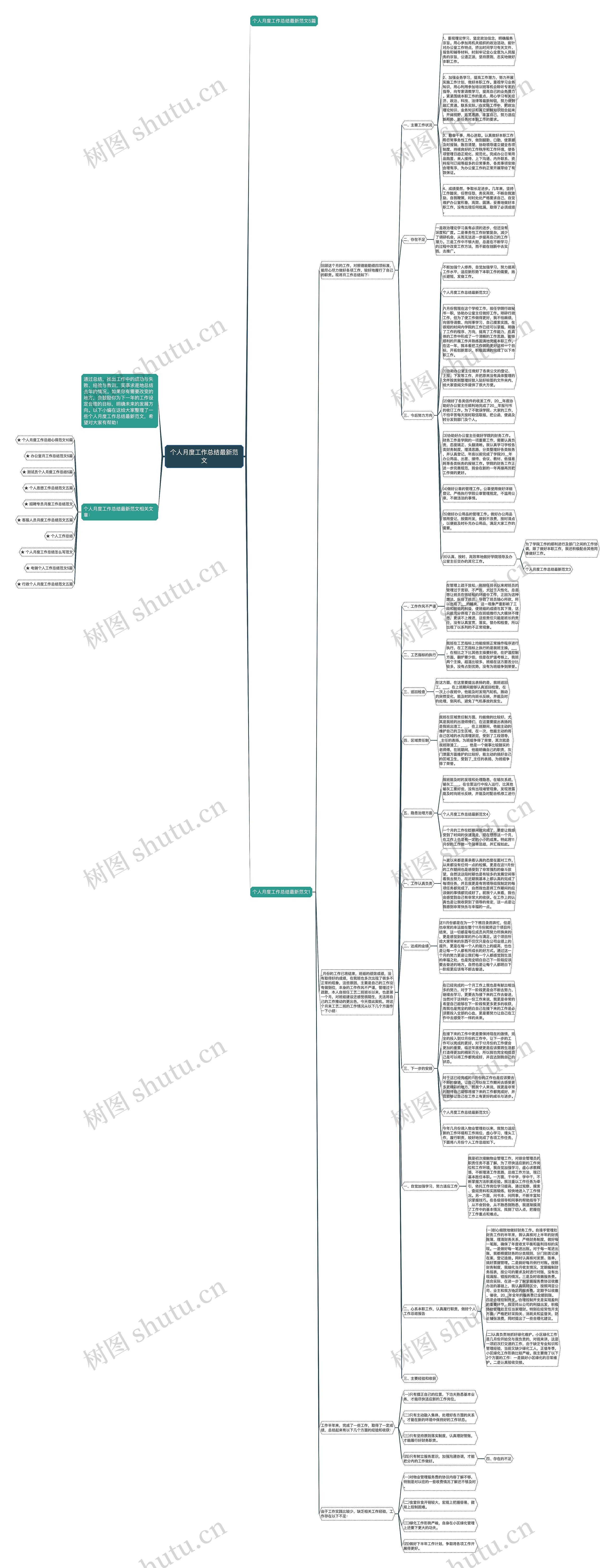 个人月度工作总结最新范文思维导图高清图 个人月度工作总结最新范文思维导图