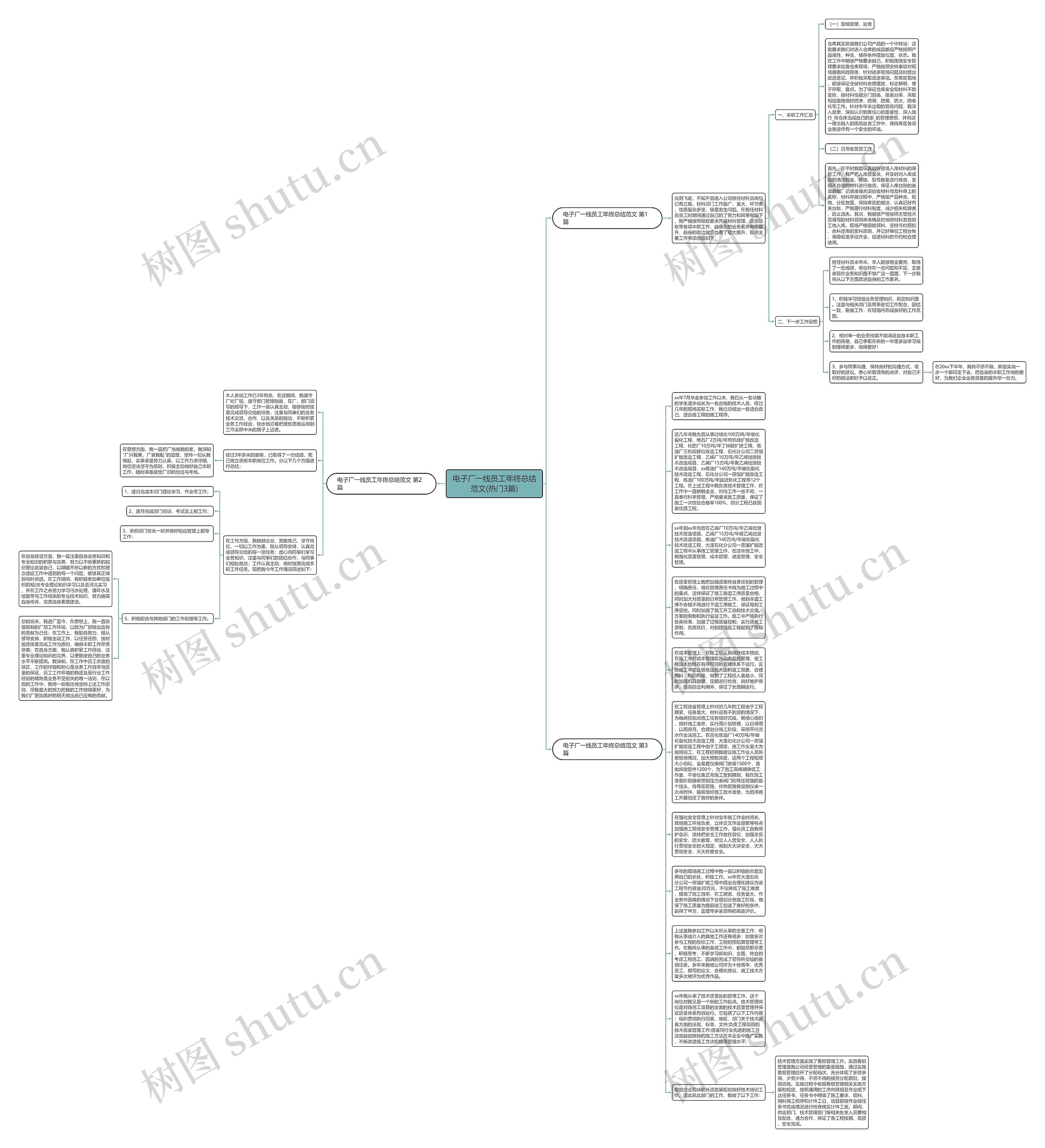 电子厂一线员工年终总结范文(热门3篇)思维导图