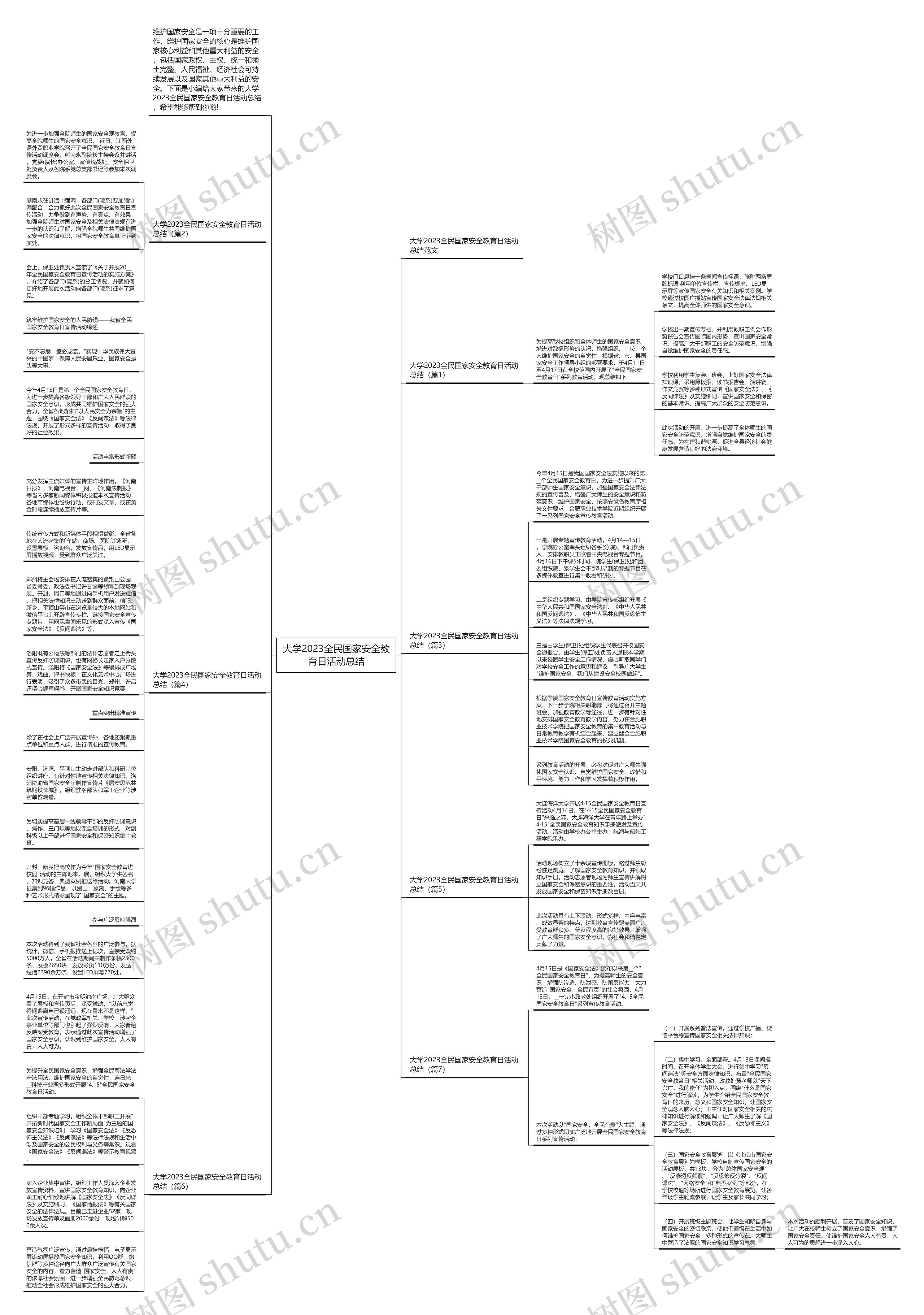 大学2023全民国家安全教育日活动总结思维导图