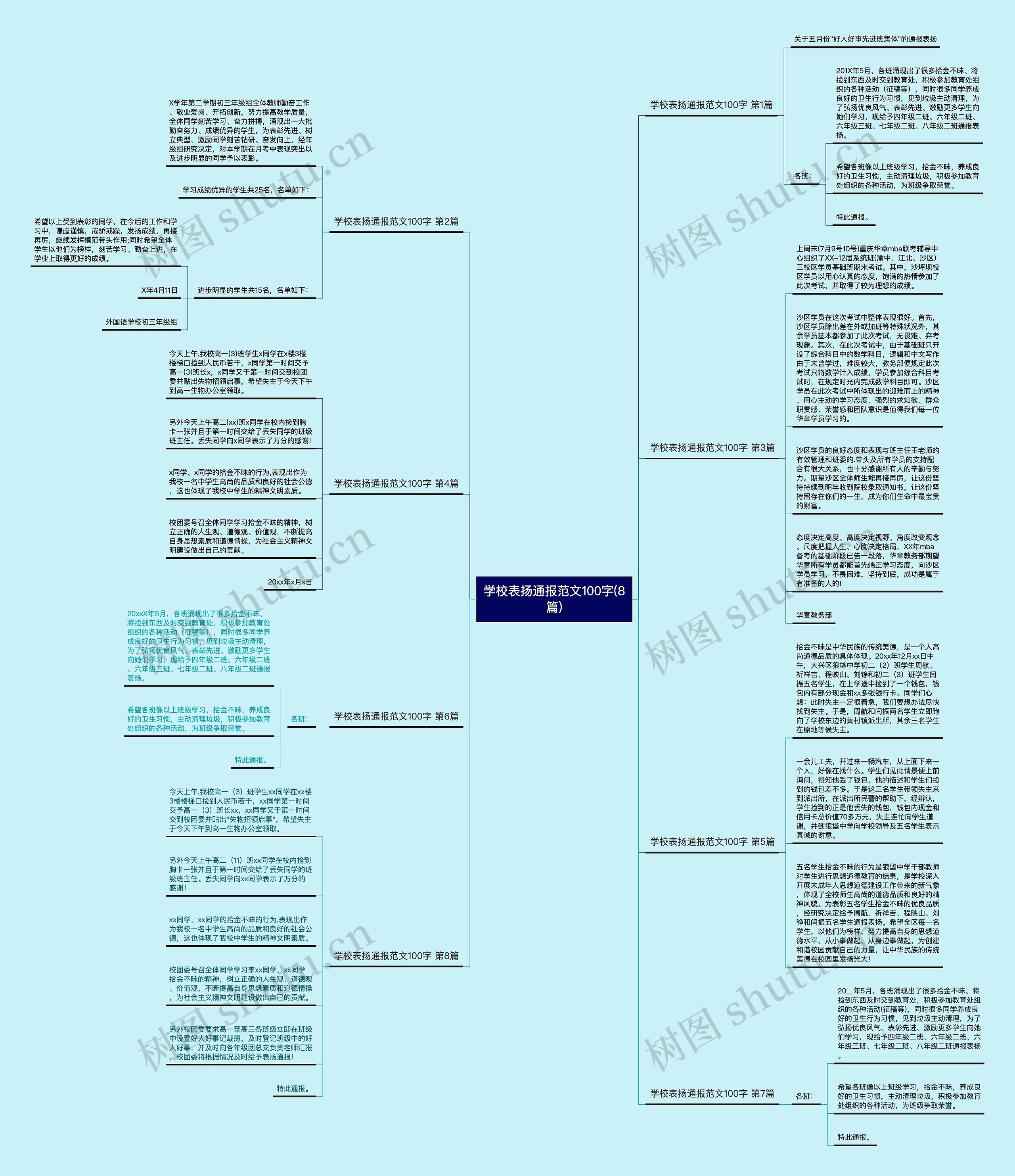 学校表扬通报范文100字(8篇)思维导图