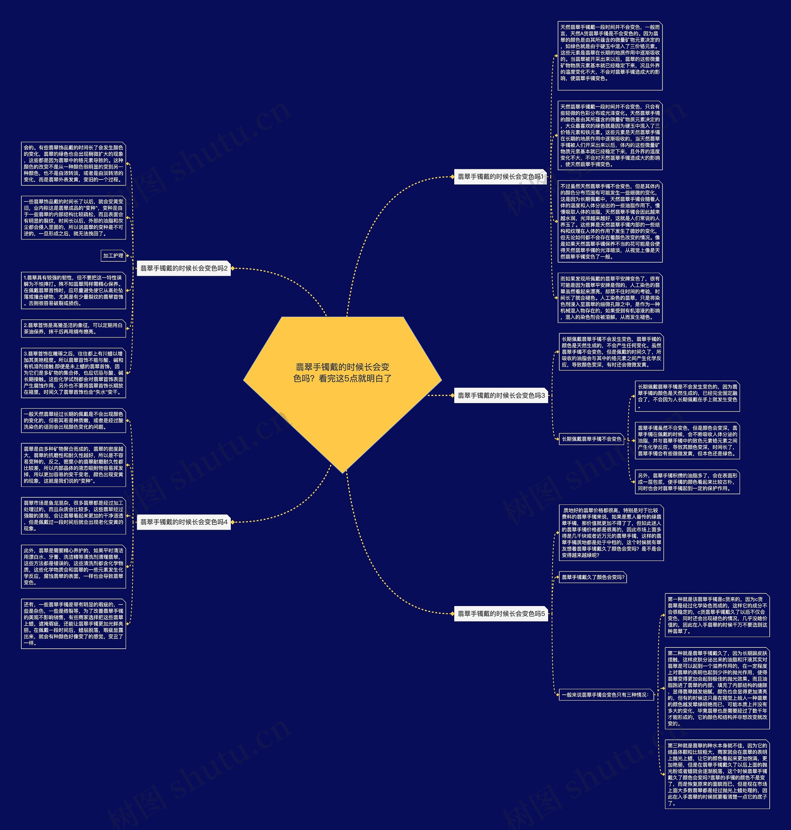 翡翠手镯戴的时候长会变色吗？看完这5点就明白了思维导图