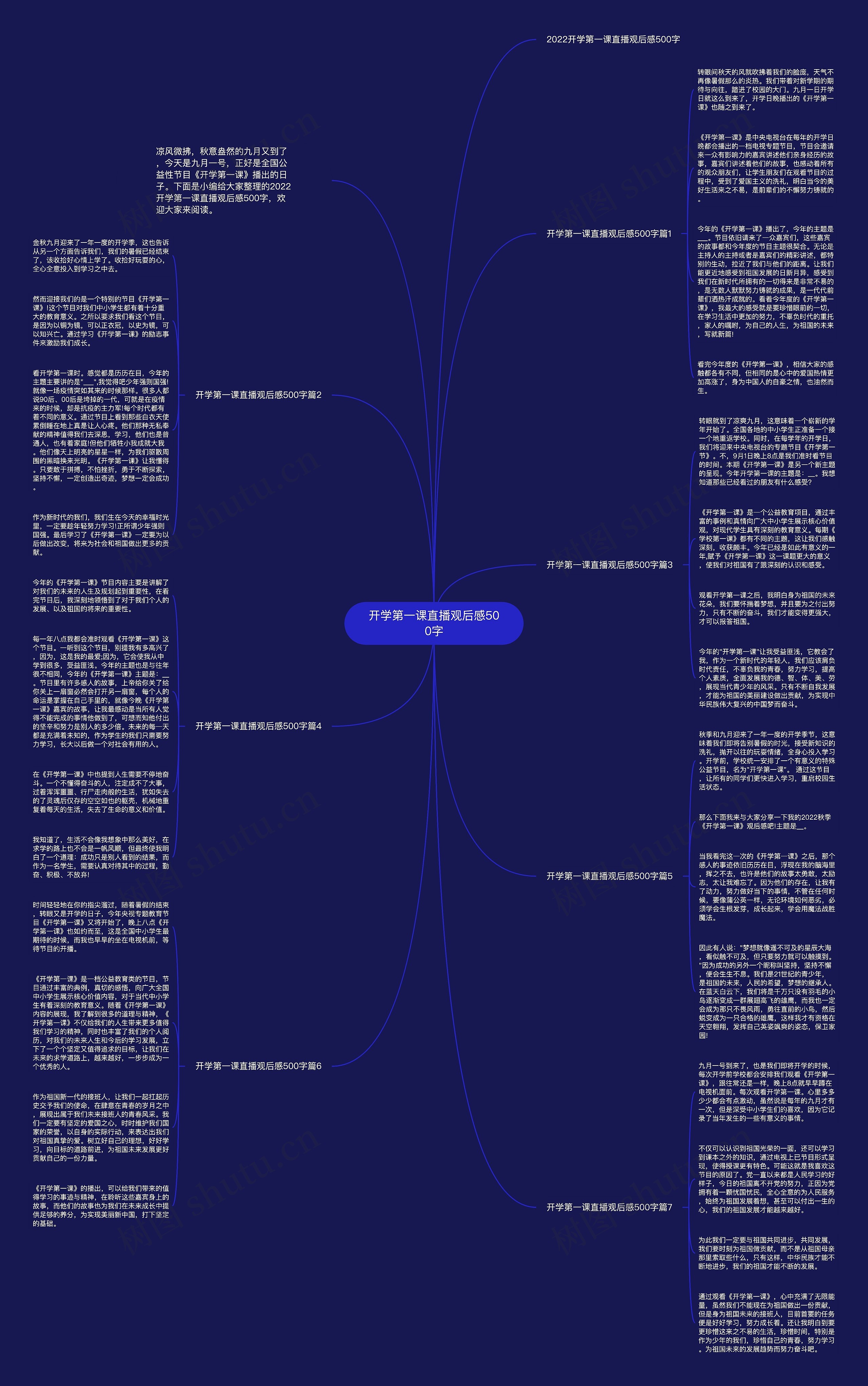 开学第一课直播观后感500字思维导图