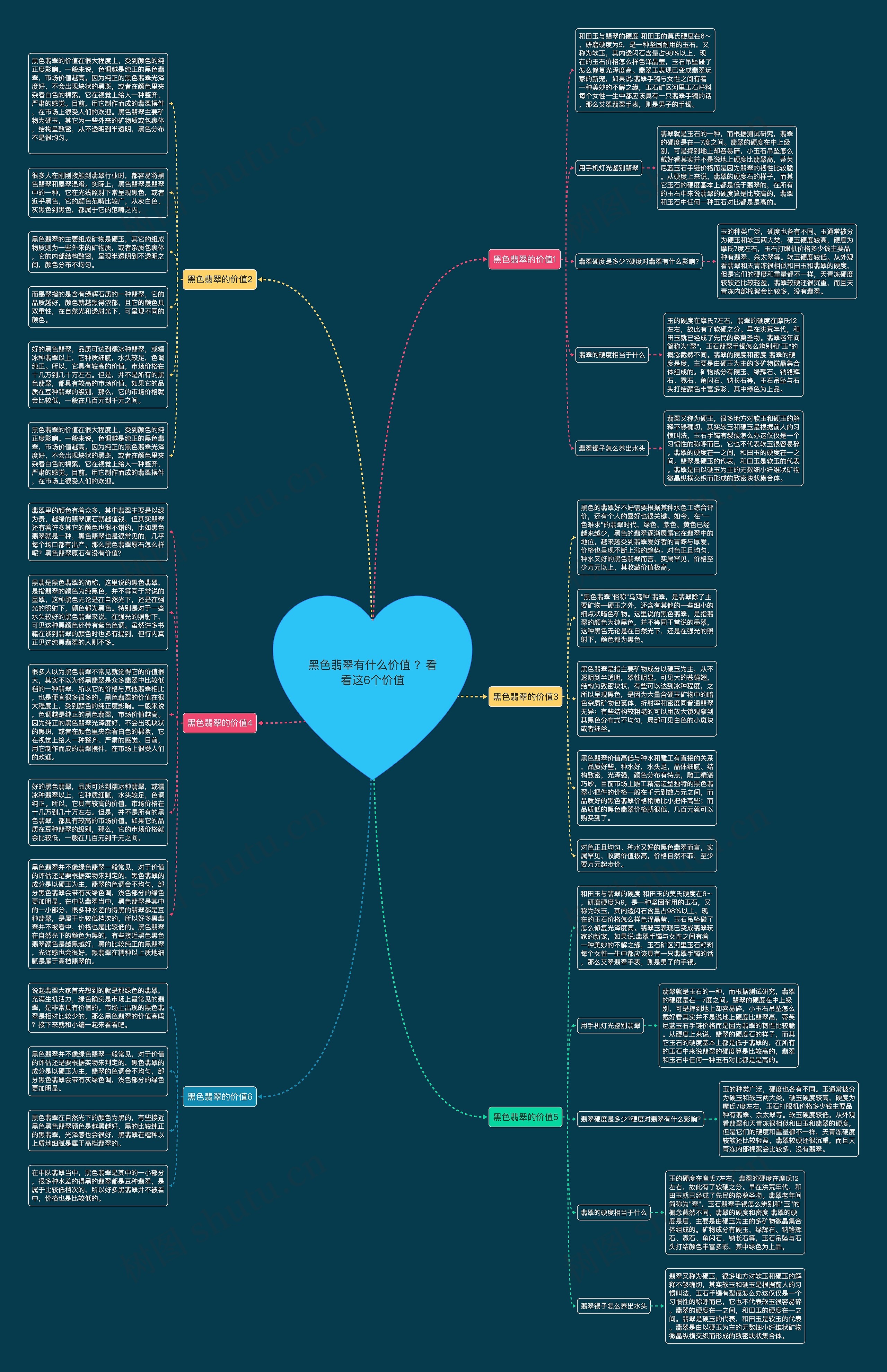 黑色翡翠有什么价值 ？看看这6个价值思维导图