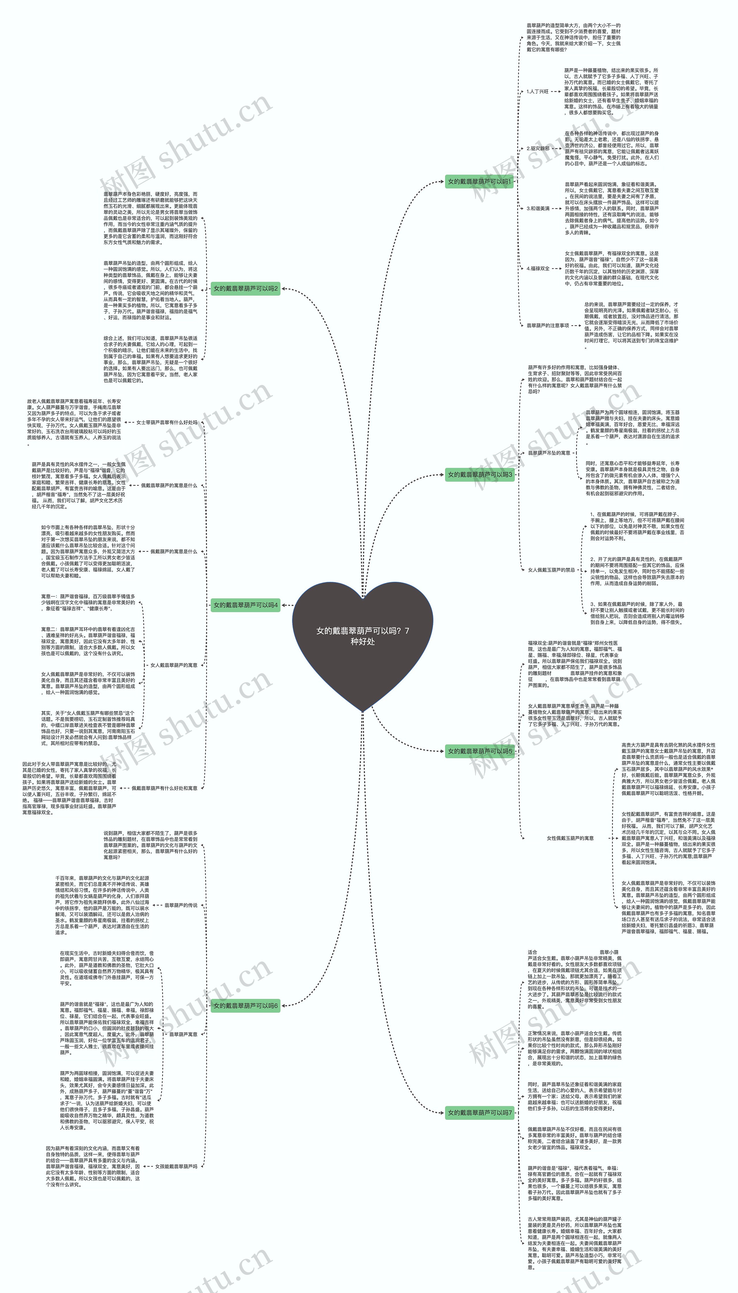 女的戴翡翠葫芦可以吗？7种好处思维导图