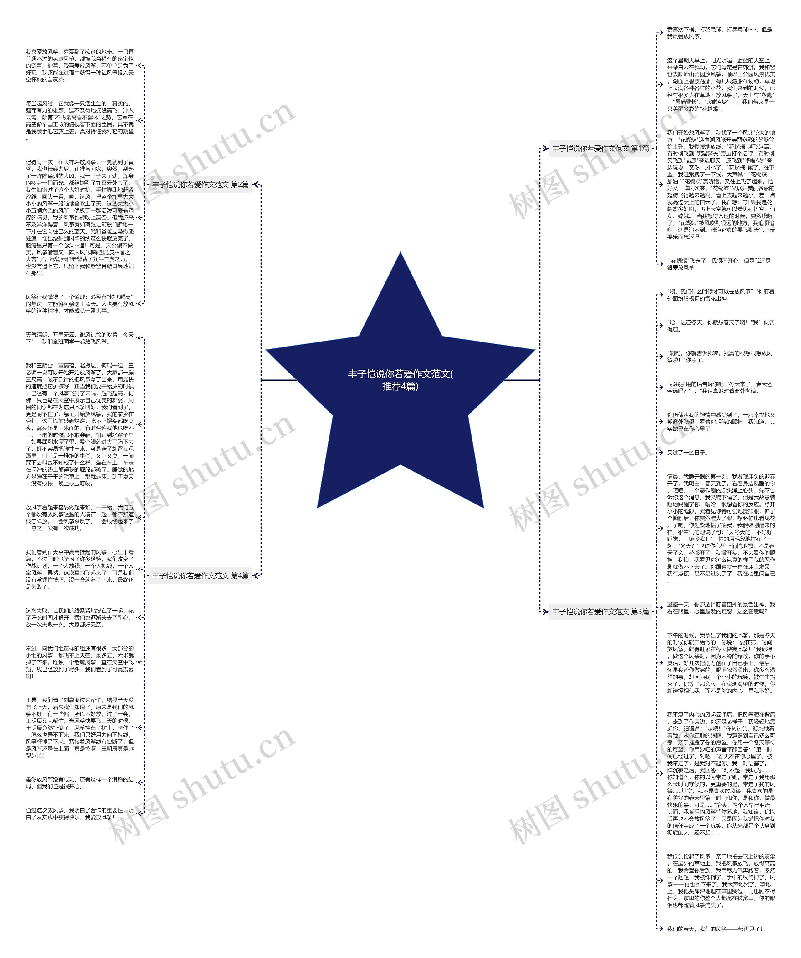 丰子恺说你若爱作文范文(推荐4篇)思维导图