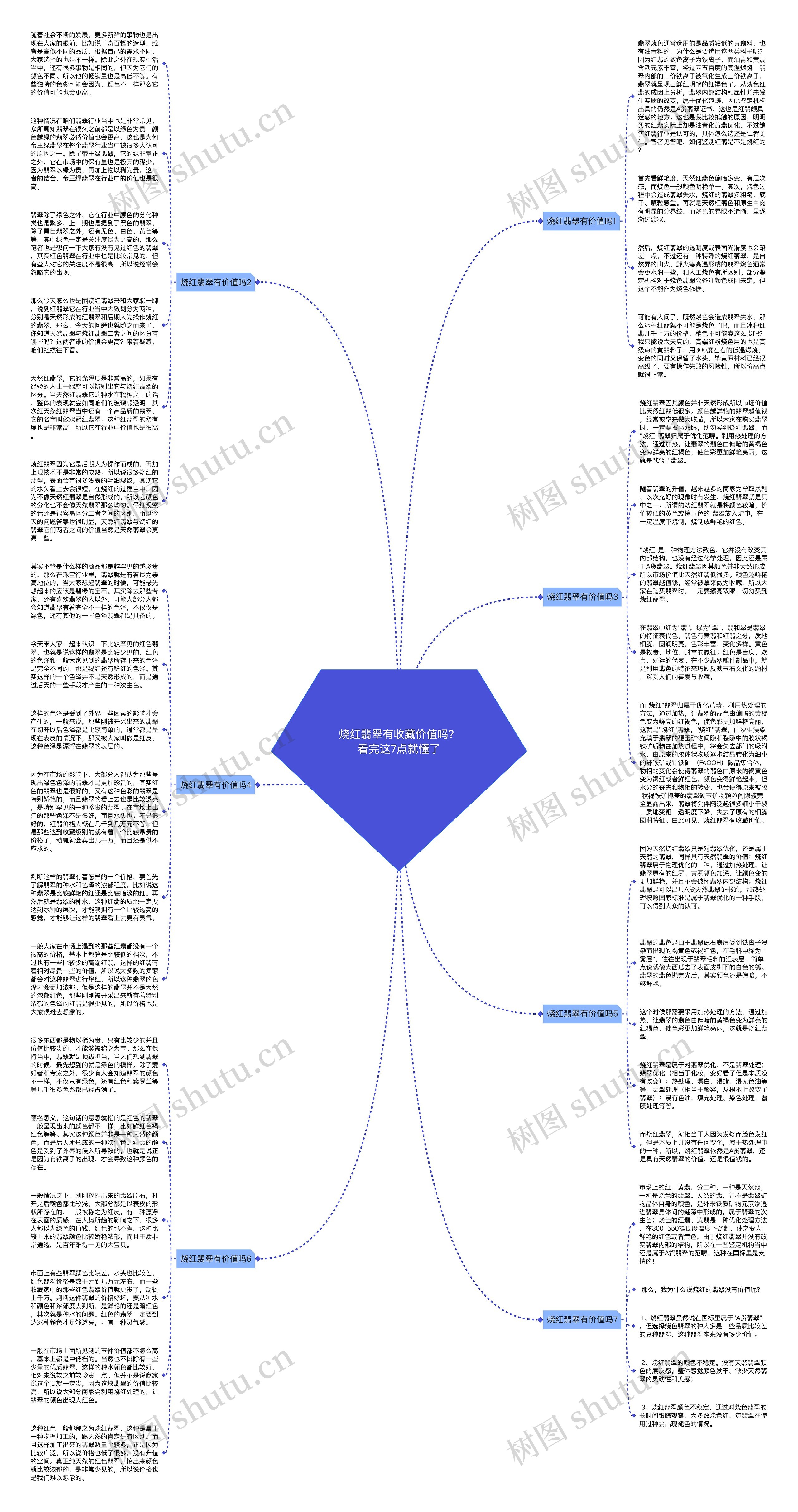 烧红翡翠有收藏价值吗？看完这7点就懂了思维导图