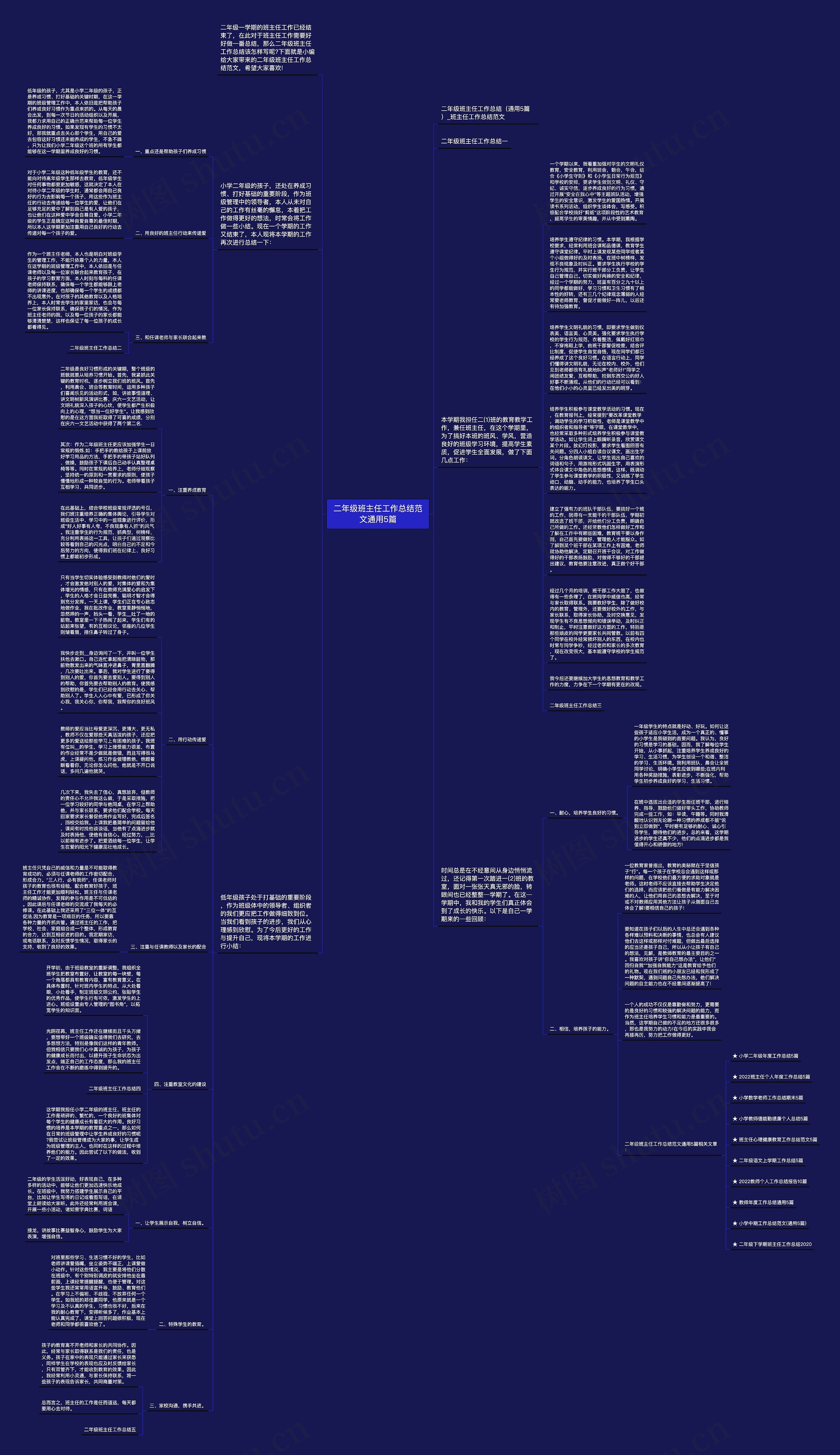 二年级班主任工作总结范文通用5篇思维导图