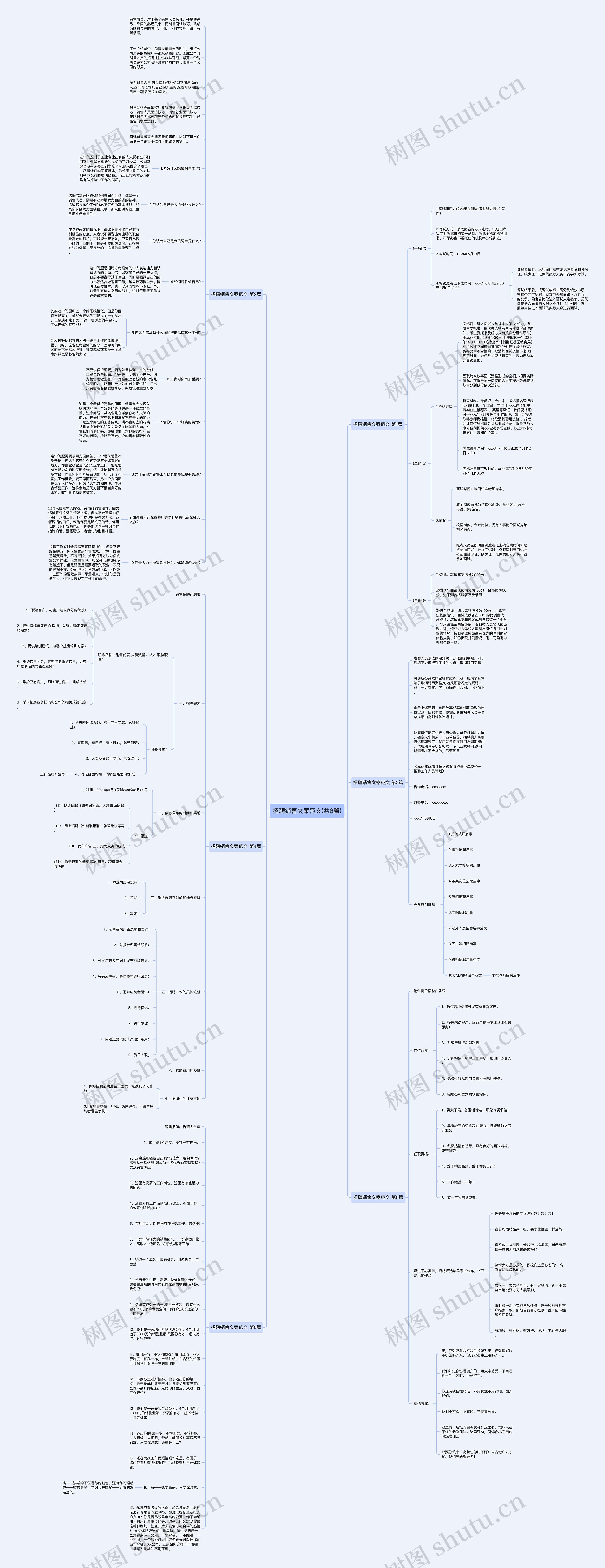 招聘销售文案范文(共6篇)思维导图