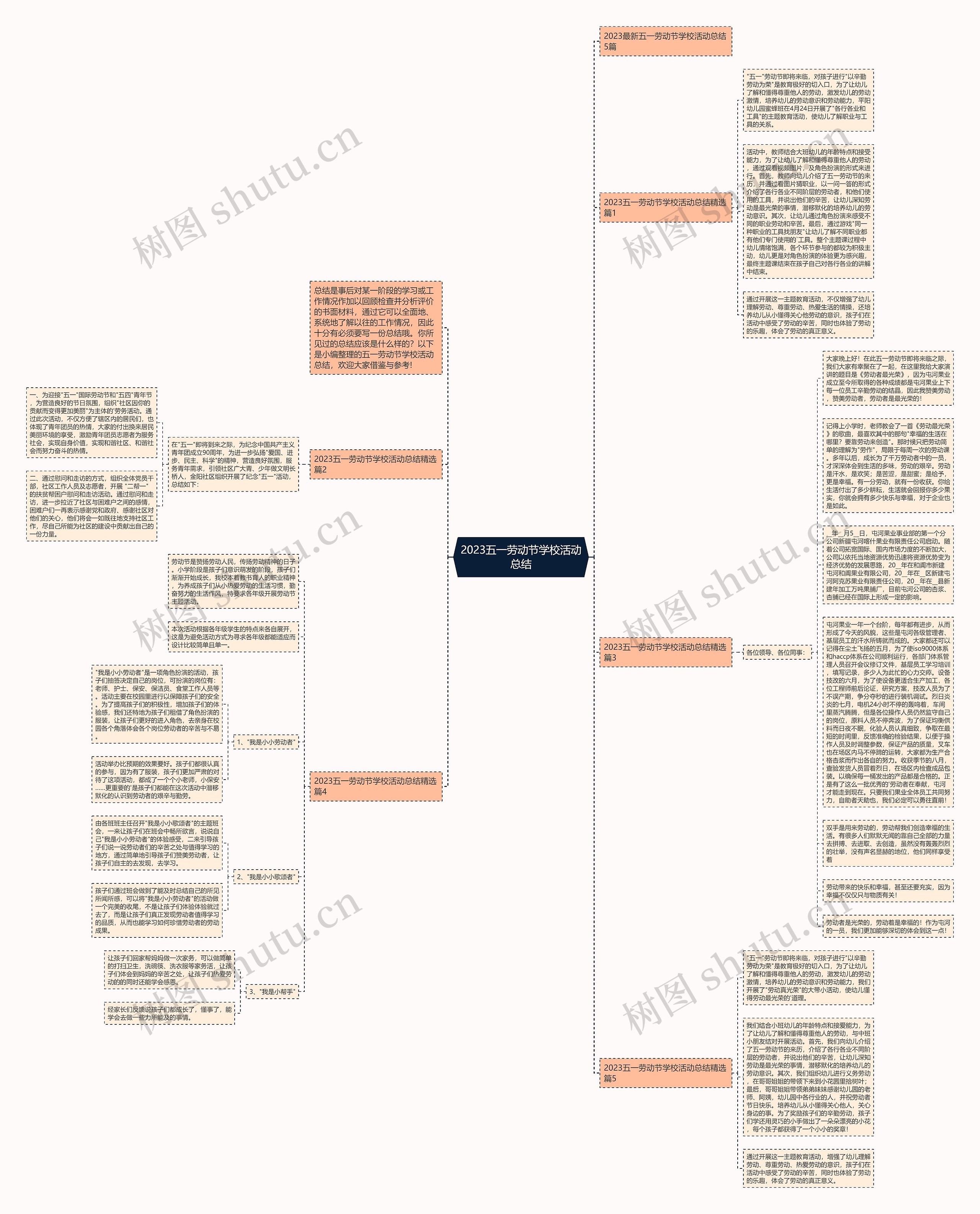 2023五一劳动节学校活动总结思维导图