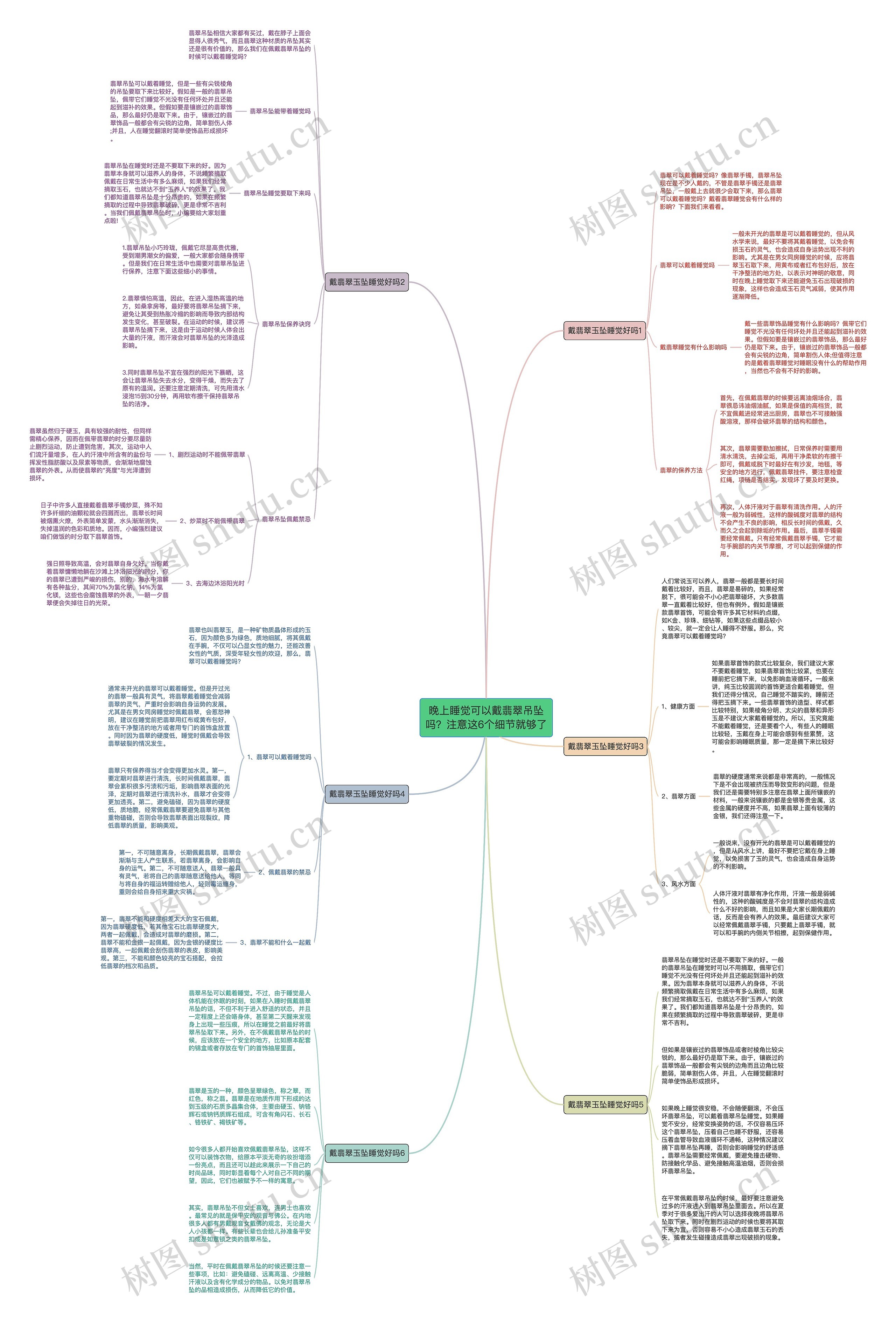 晚上睡觉可以戴翡翠吊坠吗？注意这6个细节就够了思维导图