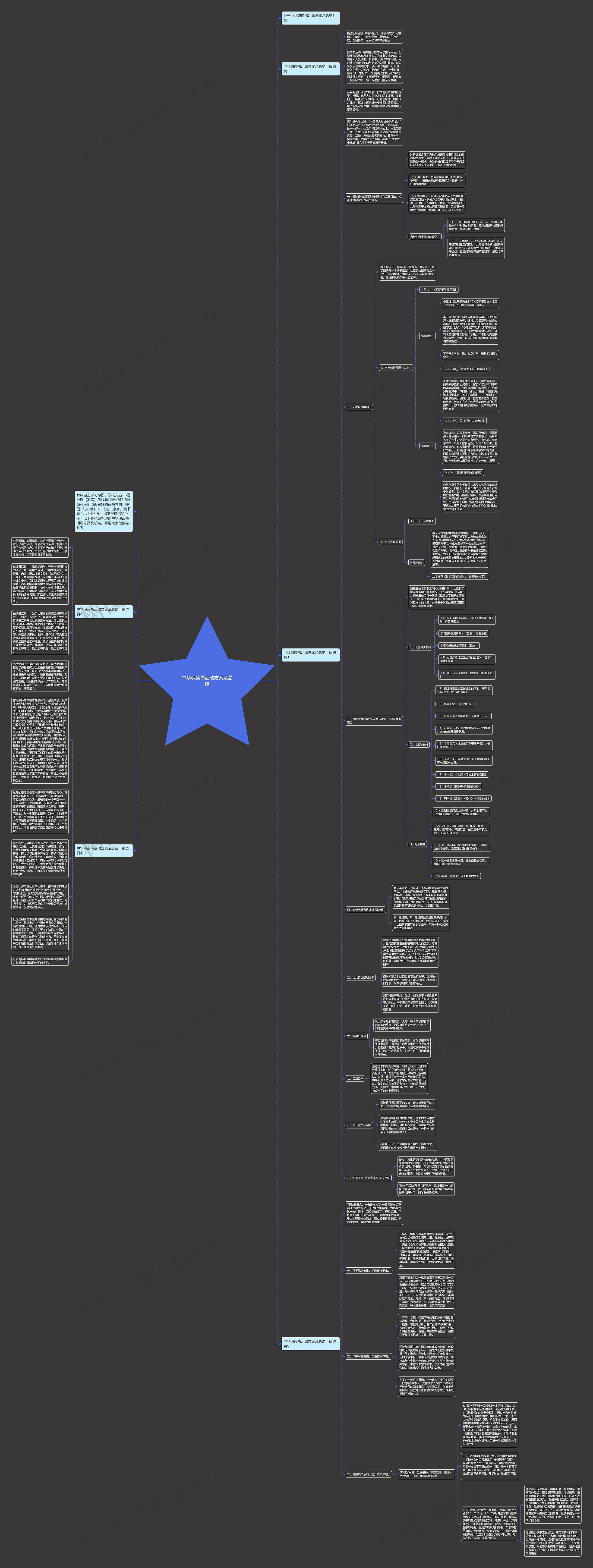 中华魂读书活动方案及总结思维导图