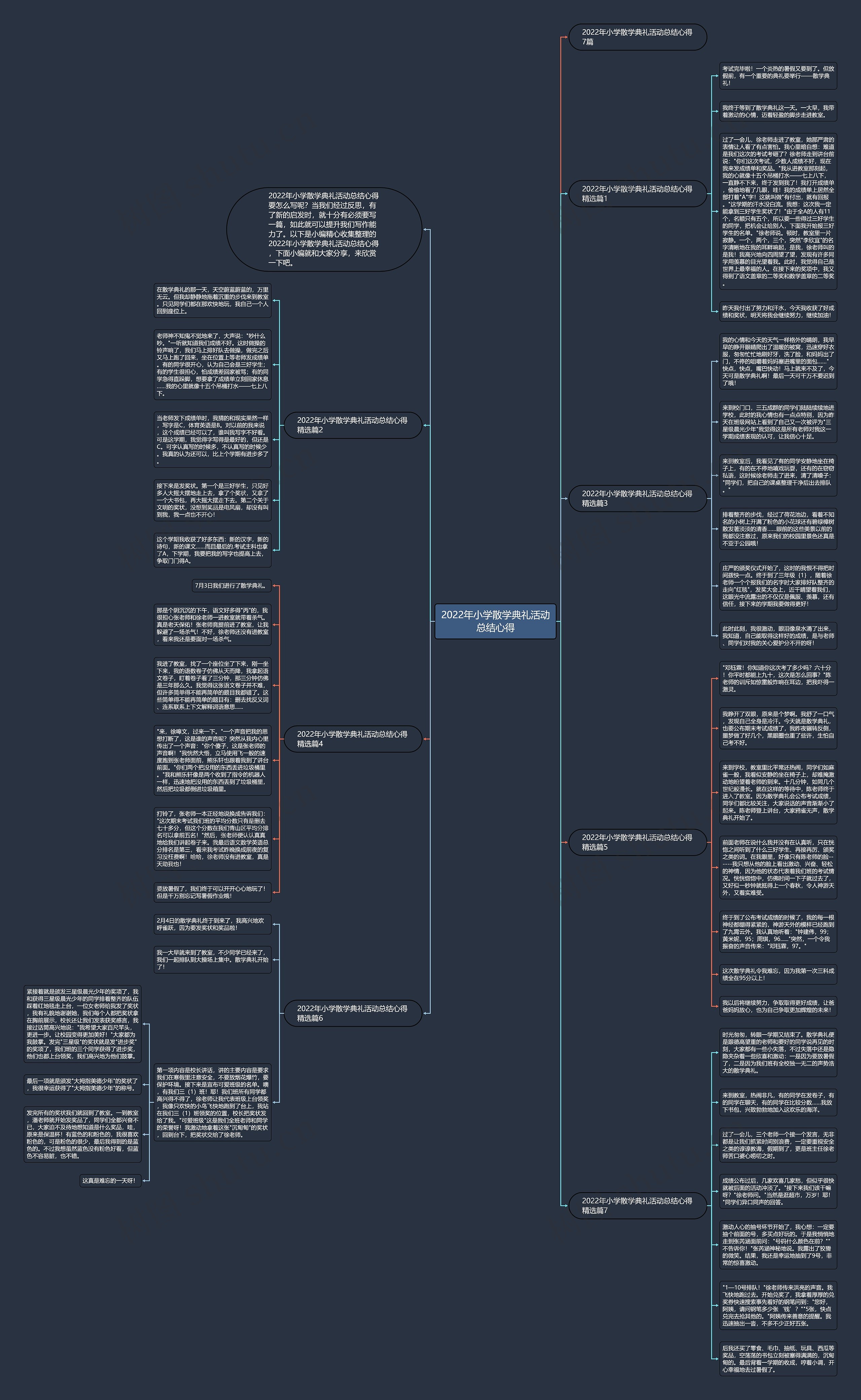 2022年小学散学典礼活动总结心得思维导图
