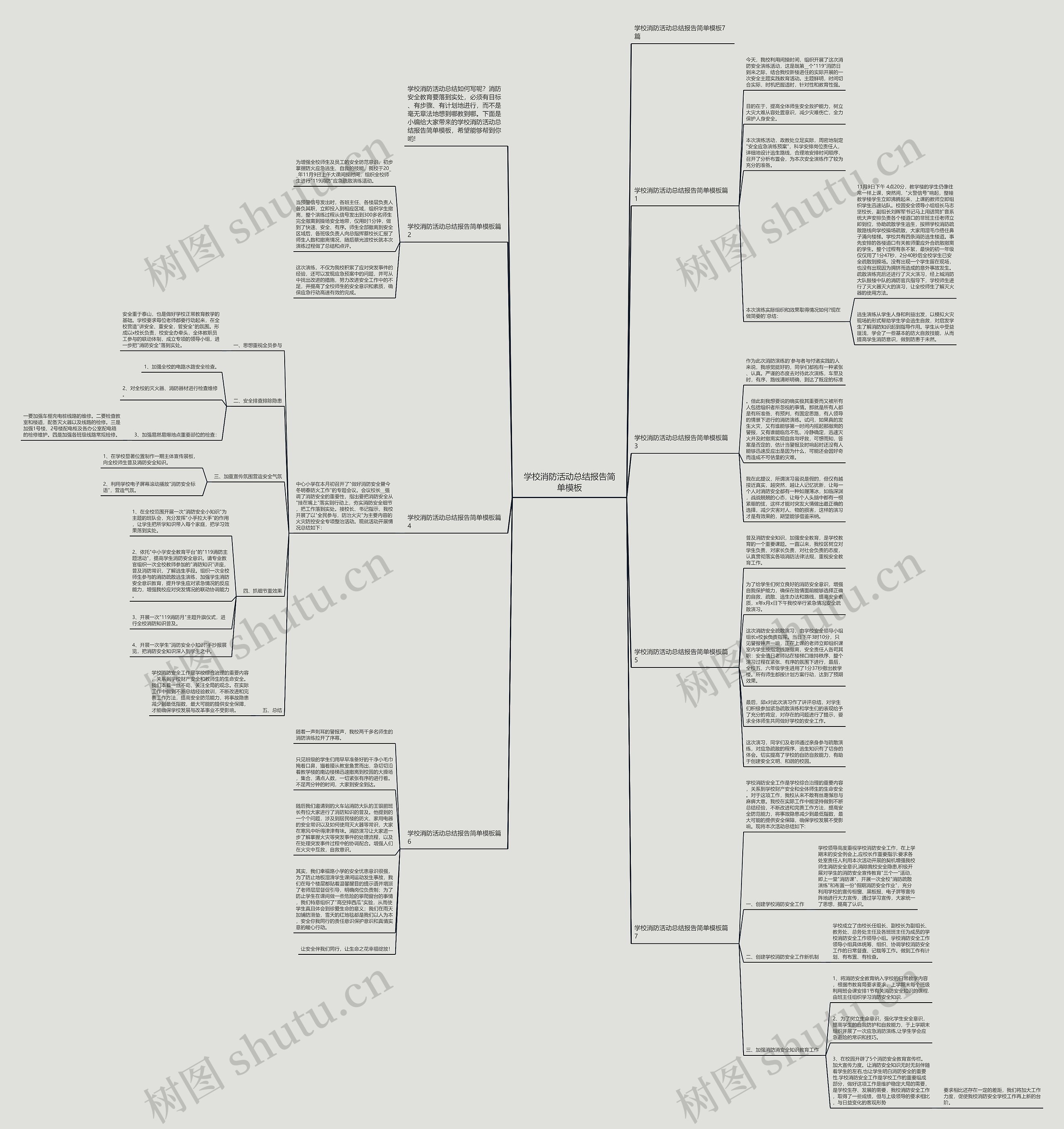学校消防活动总结报告简单思维导图