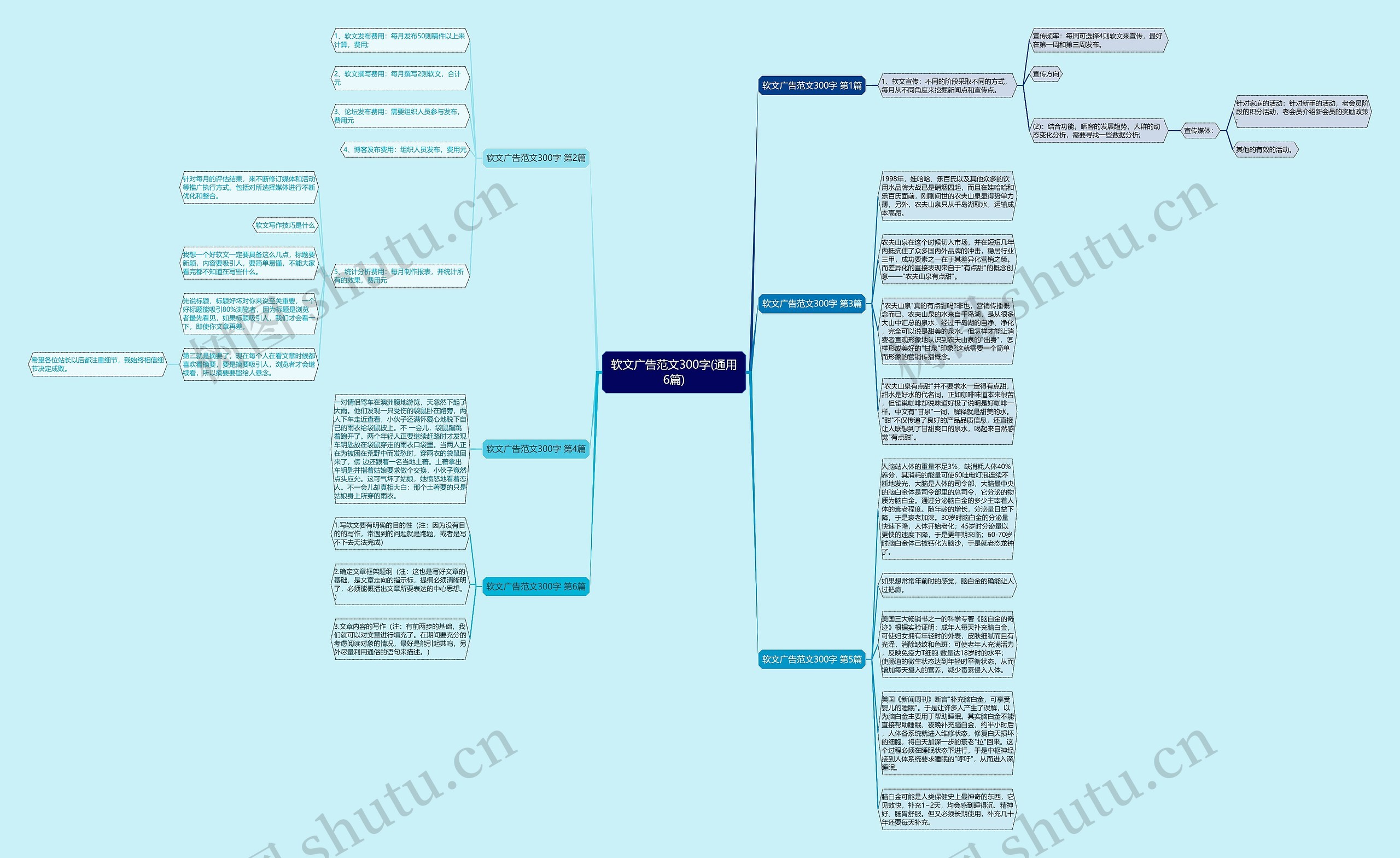 软文广告范文300字(通用6篇)思维导图