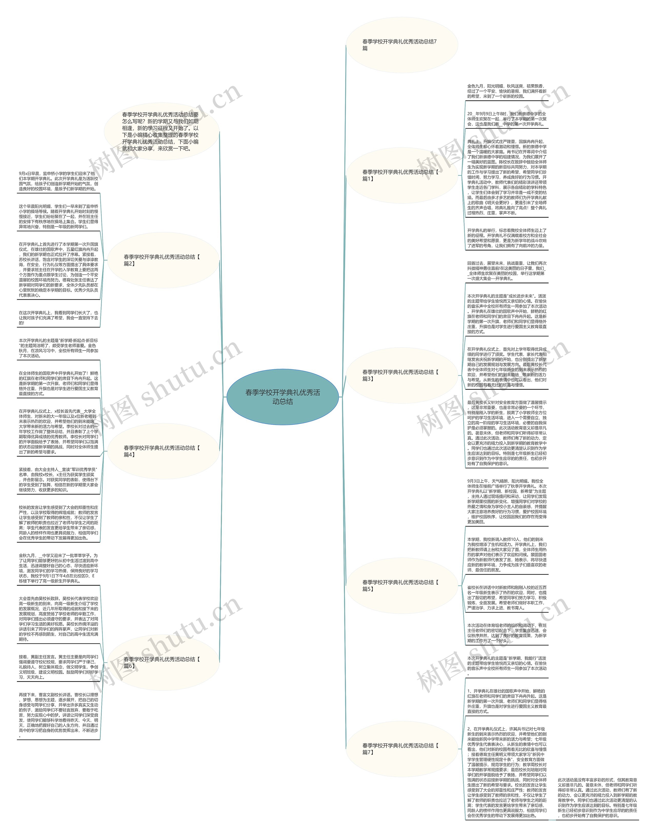 春季学校开学典礼优秀活动总结思维导图