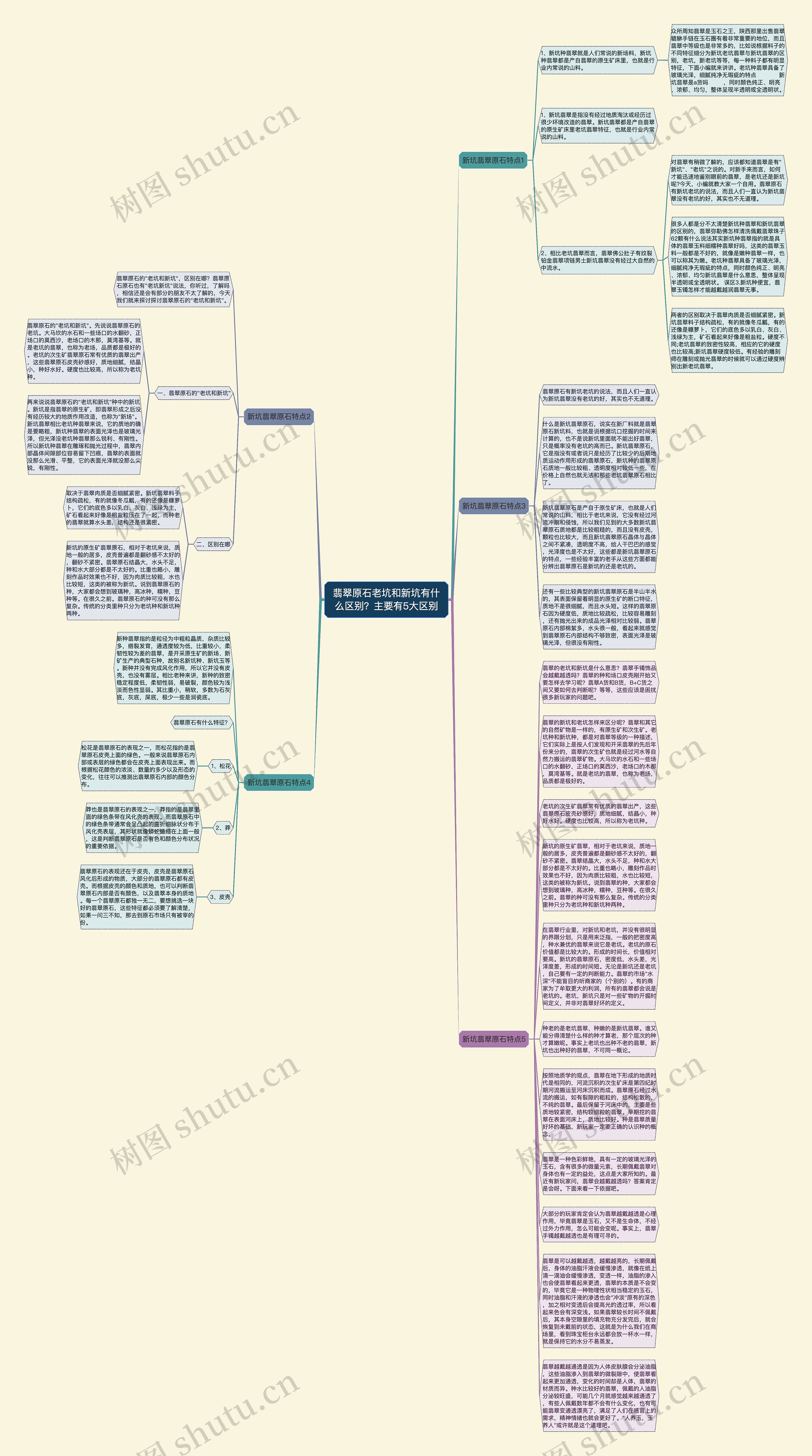 翡翠原石老坑和新坑有什么区别？主要有5大区别思维导图