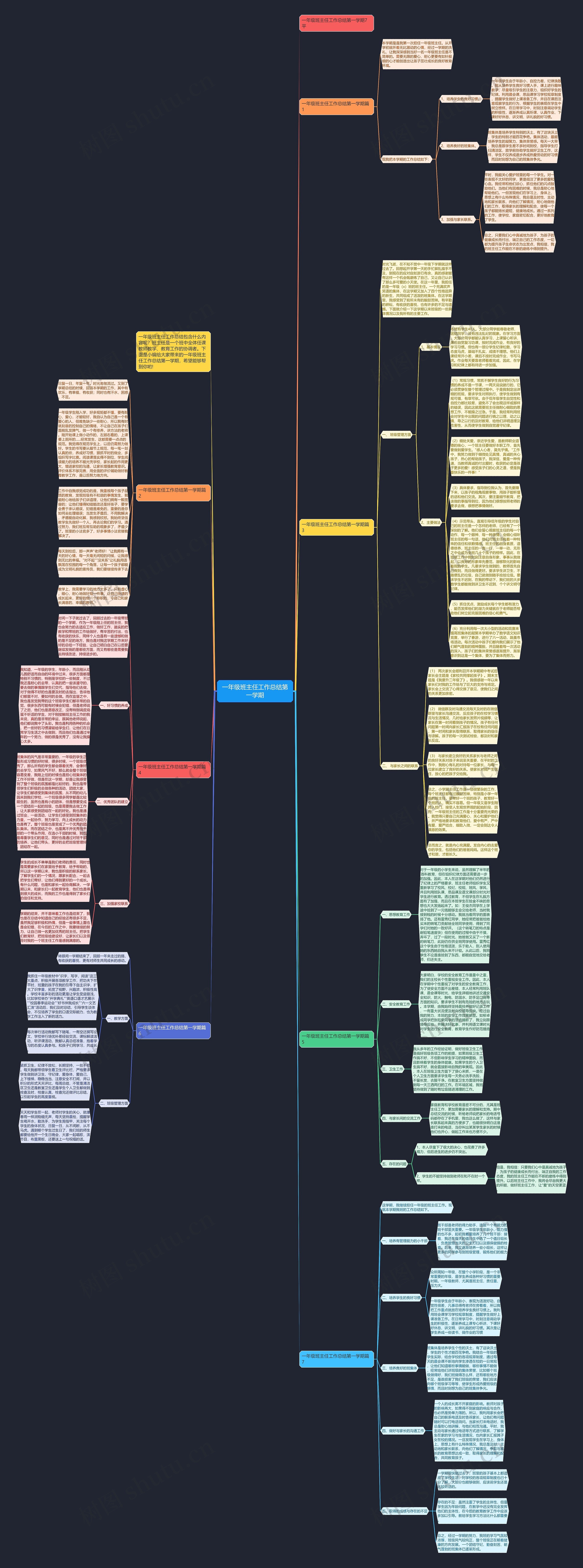 一年级班主任工作总结第一学期思维导图