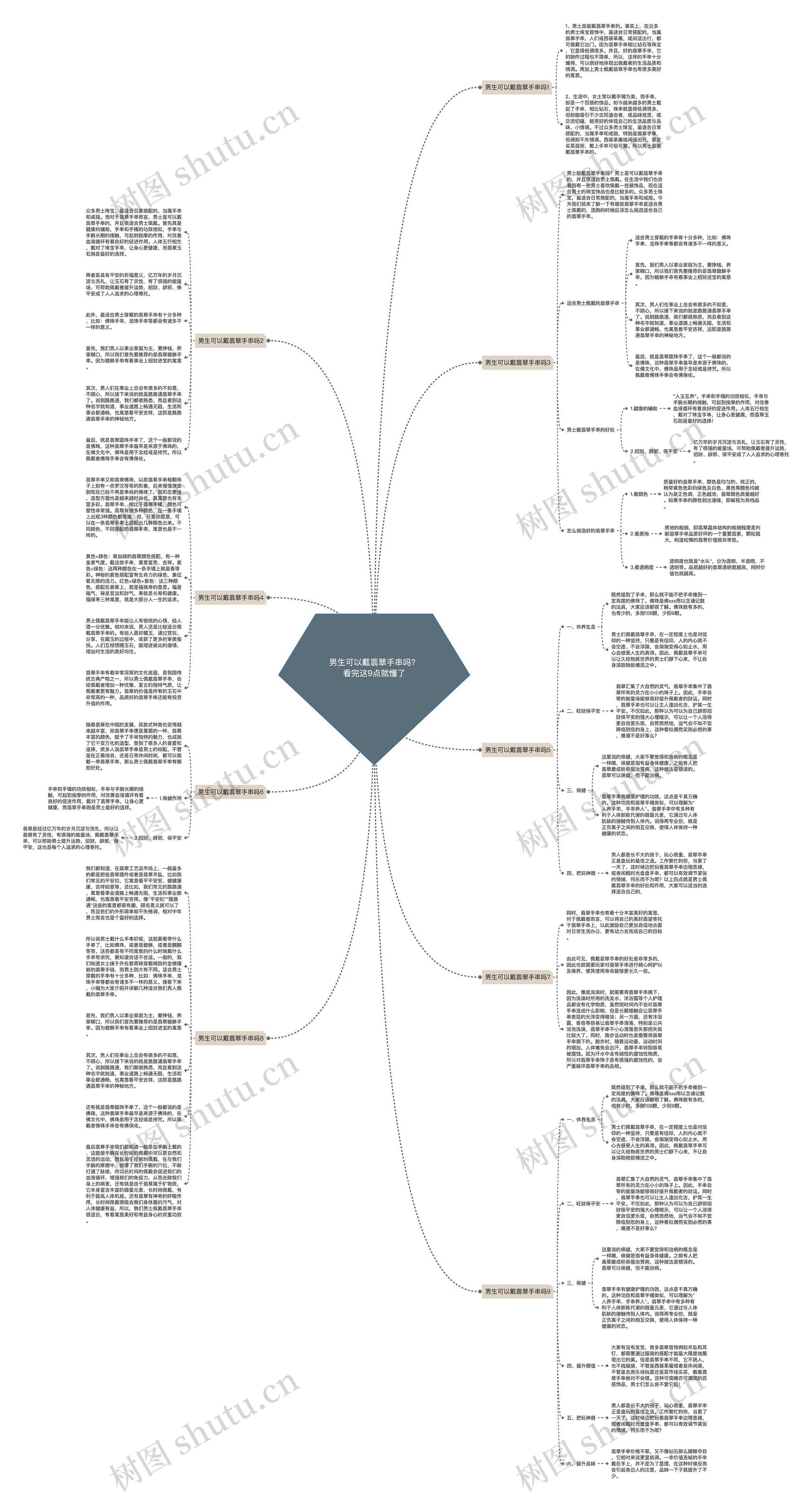 男生可以戴翡翠手串吗？看完这9点就懂了思维导图