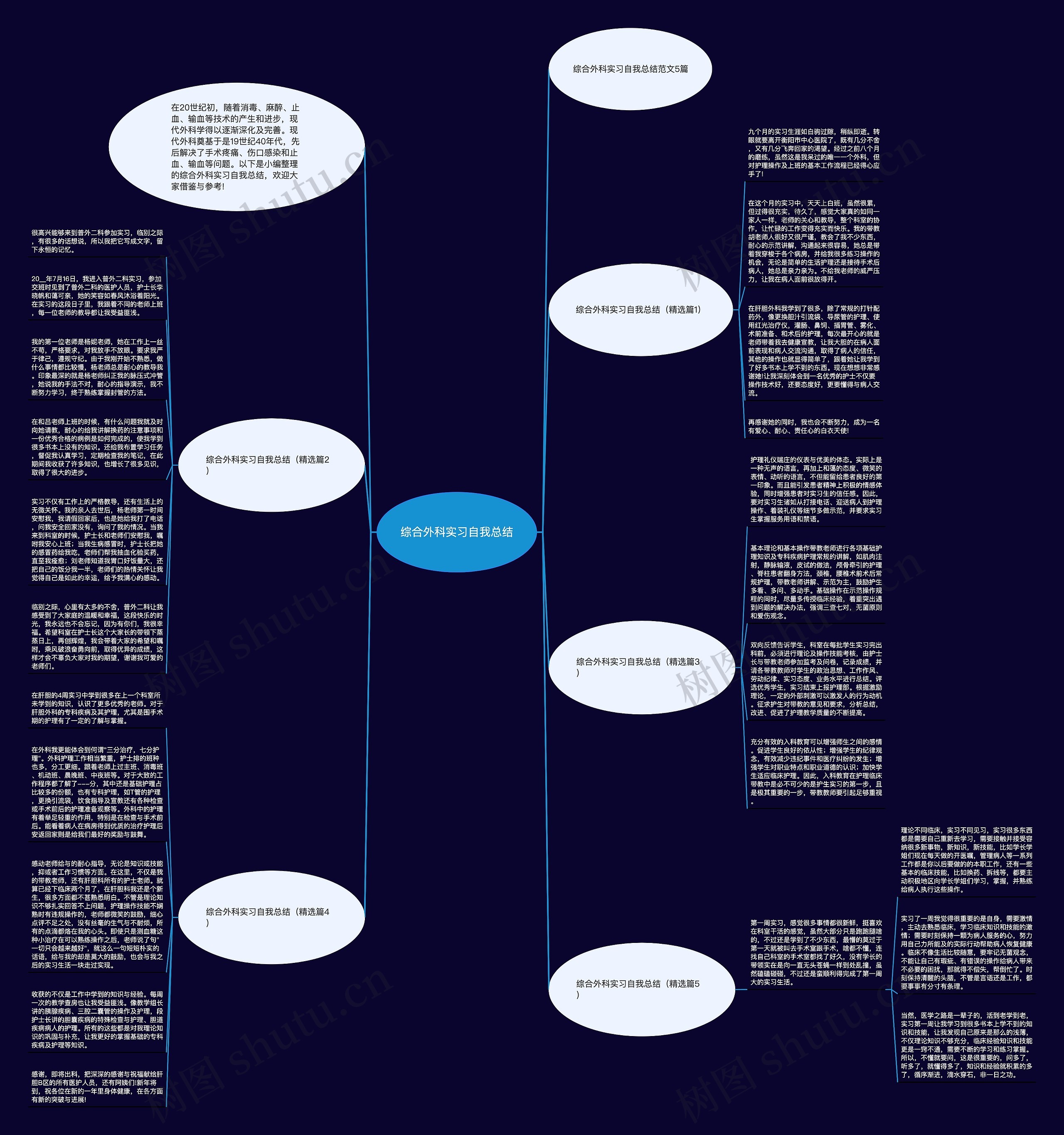 综合外科实习自我总结思维导图