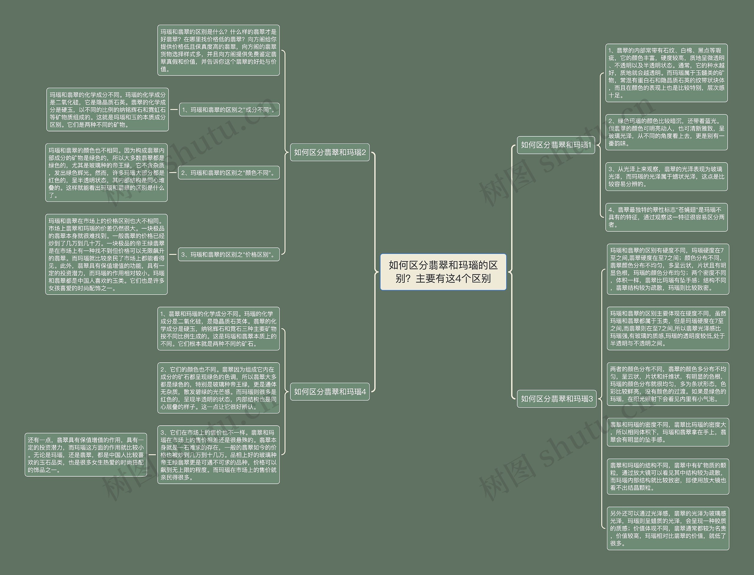 如何区分翡翠和玛瑙的区别?主要有这4个区别 如何区分翡翠和玛瑙的区别?主要有这4个区别
