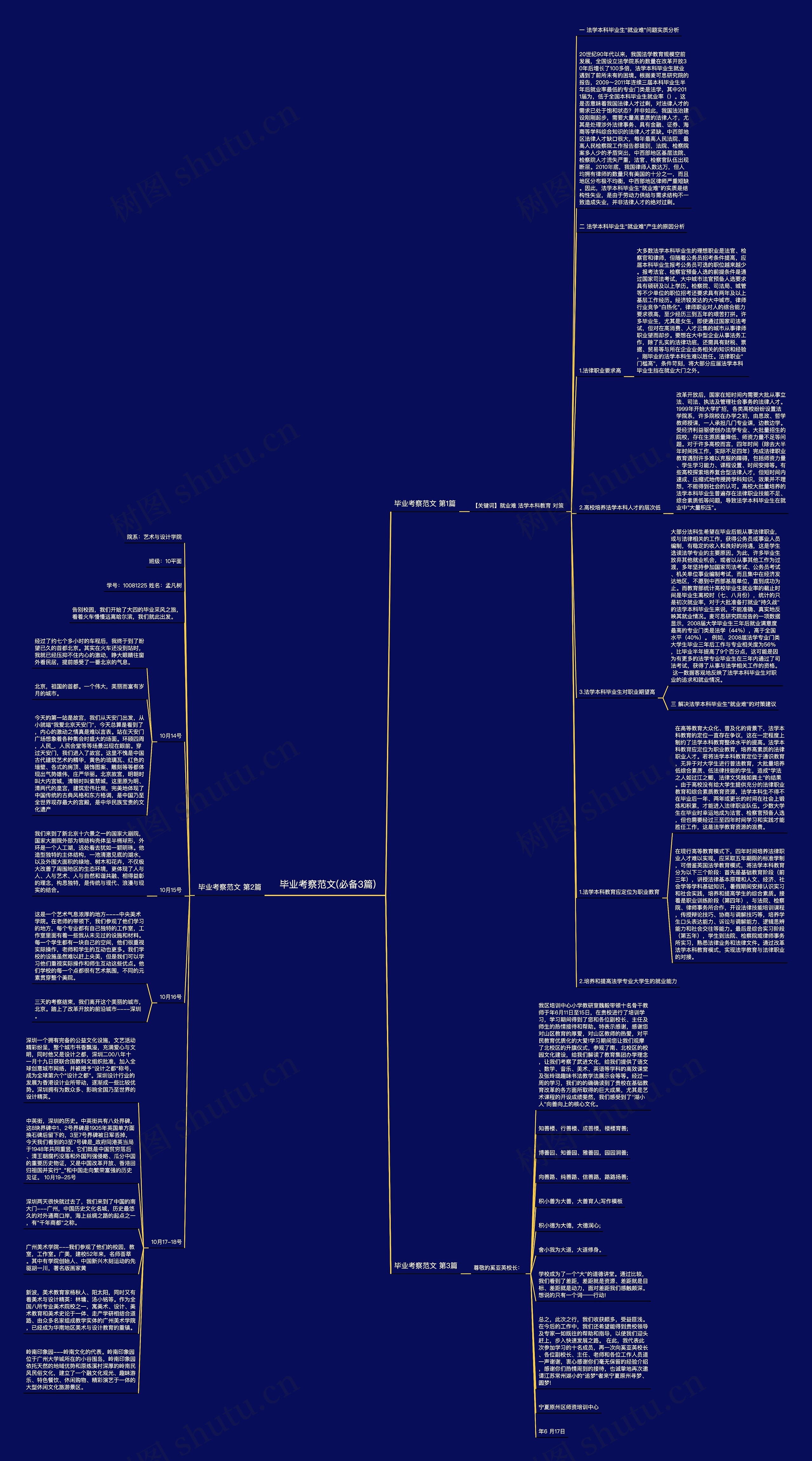 毕业考察范文(必备3篇)思维导图