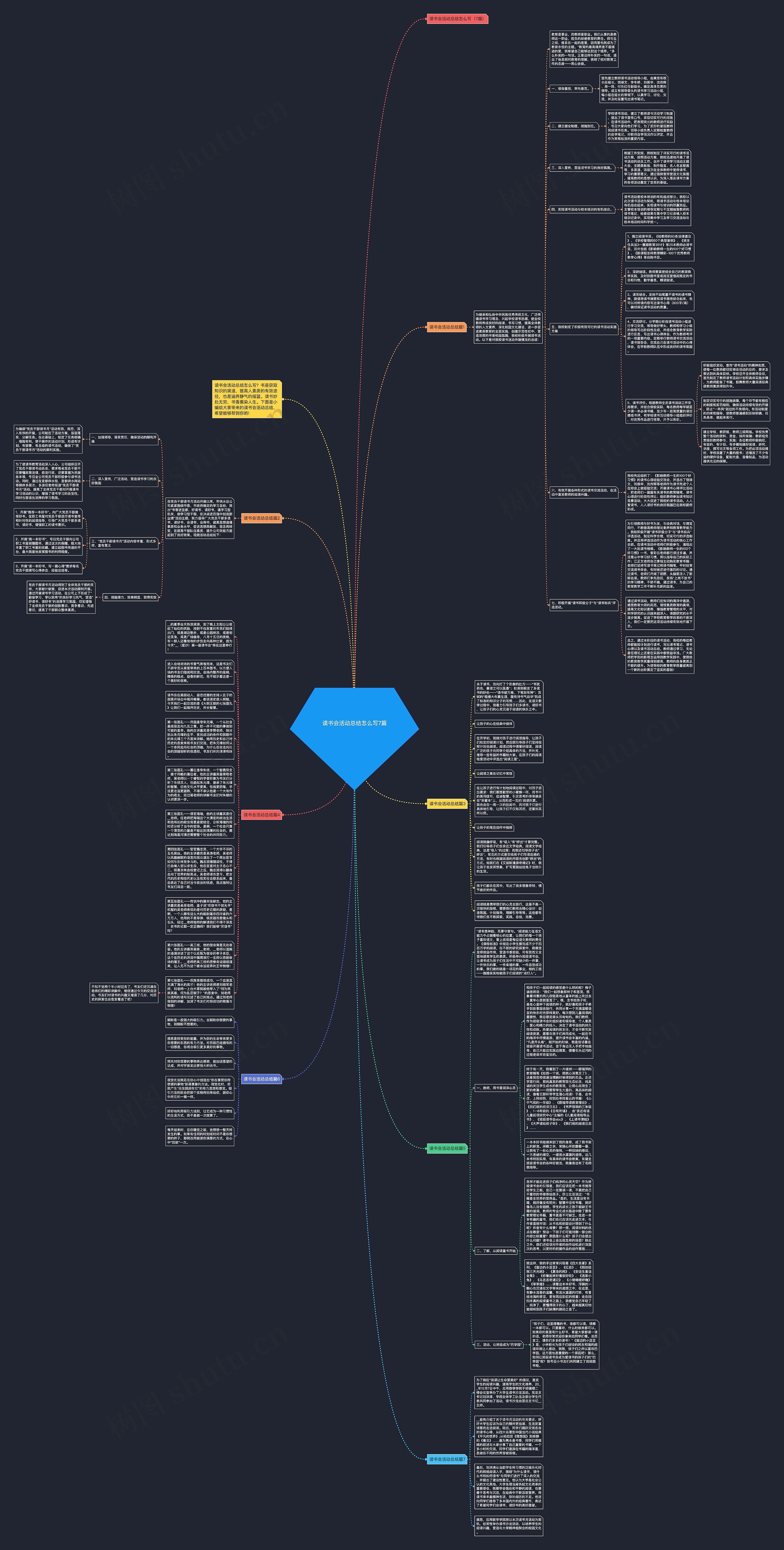 读书会活动总结怎么写7篇思维导图