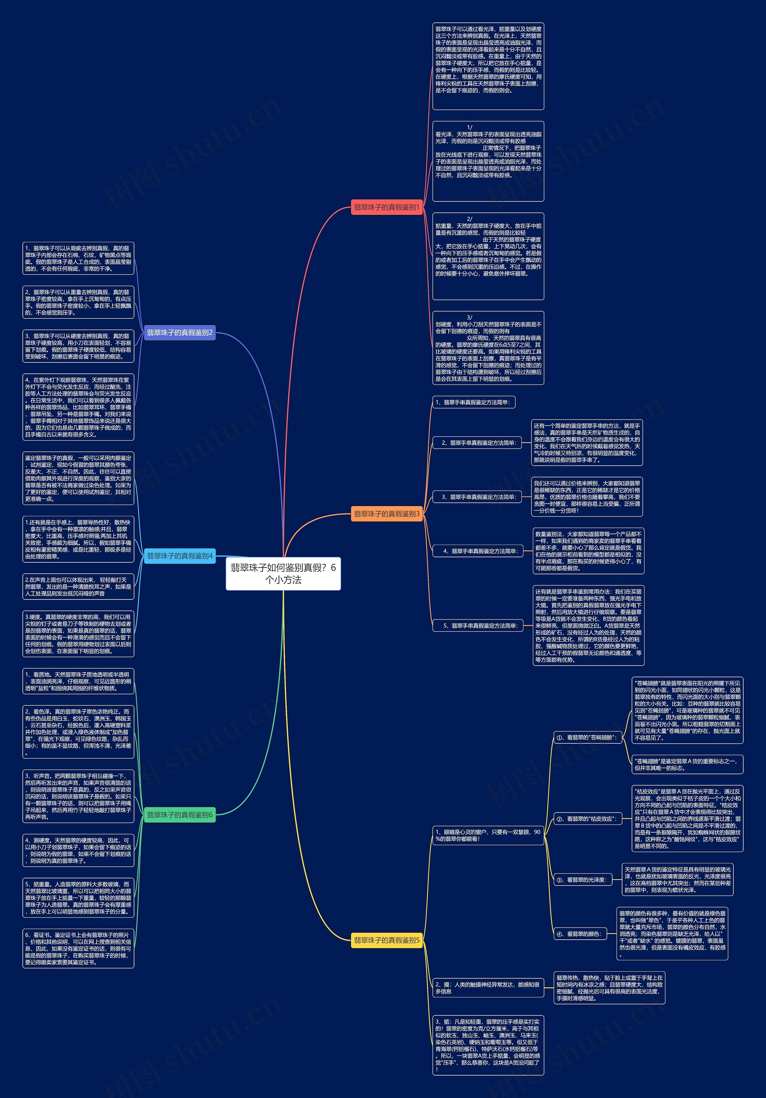 翡翠珠子如何鉴别真假？6个小方法思维导图
