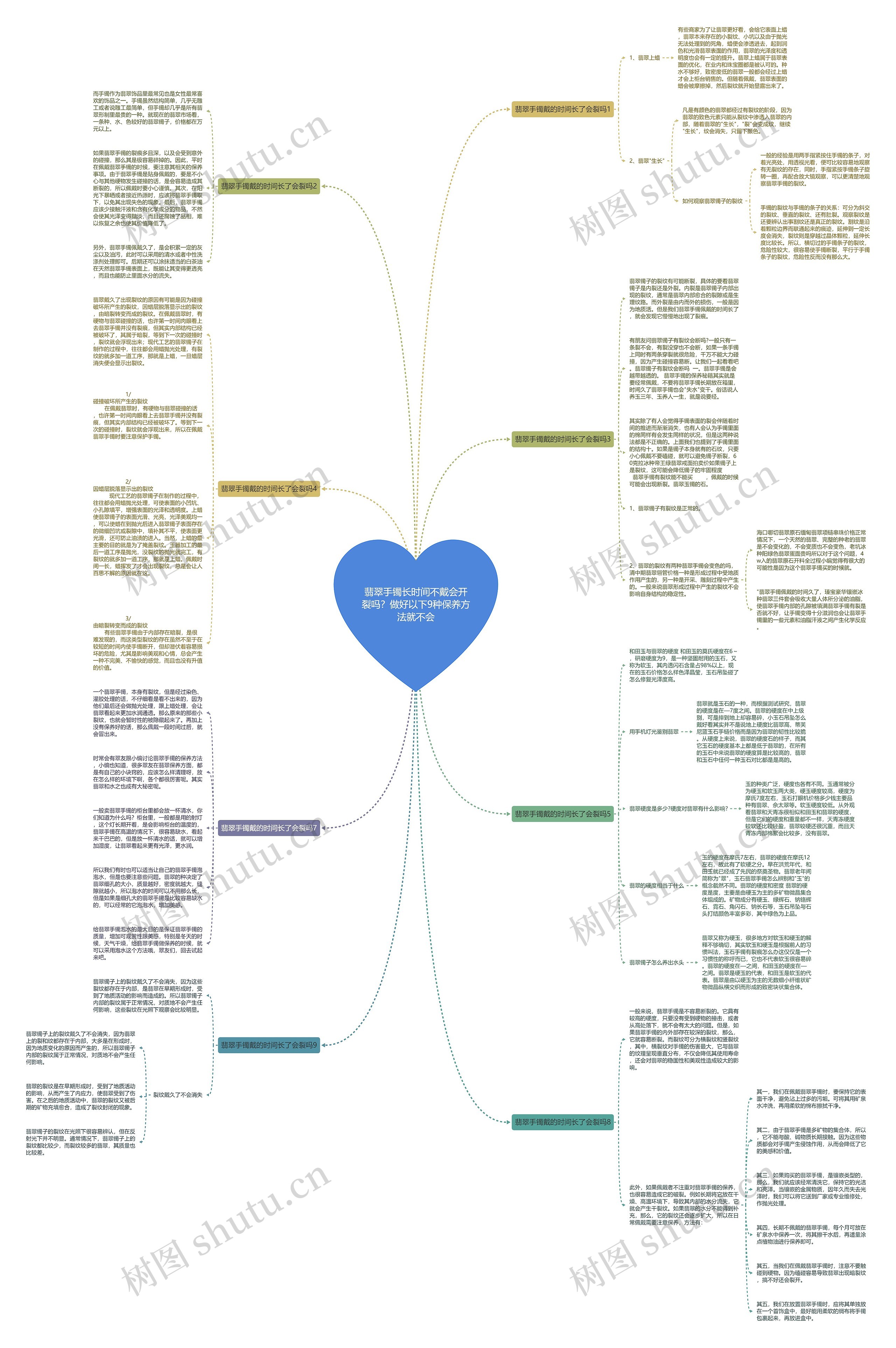 翡翠手镯长时间不戴会开裂吗?做好以下9种保养方法就不会 翡翠手镯长时间不戴会开裂吗?做好以下9种保养方法就不会