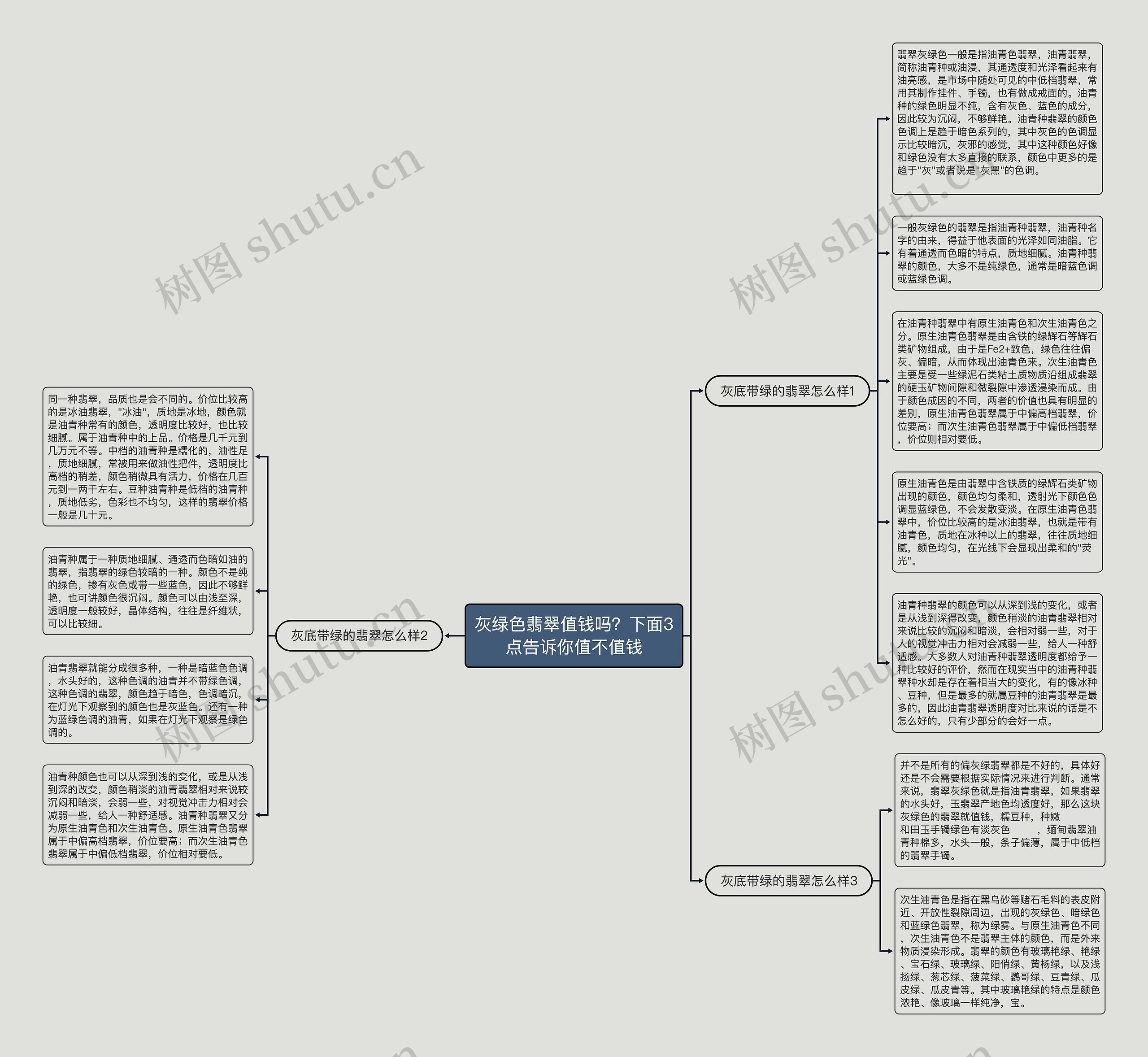 灰绿色翡翠值钱吗?下面3点告诉你值不值钱思维导图高清图 灰绿色翡翠值钱吗?下面3点告诉你值不值钱思维导图