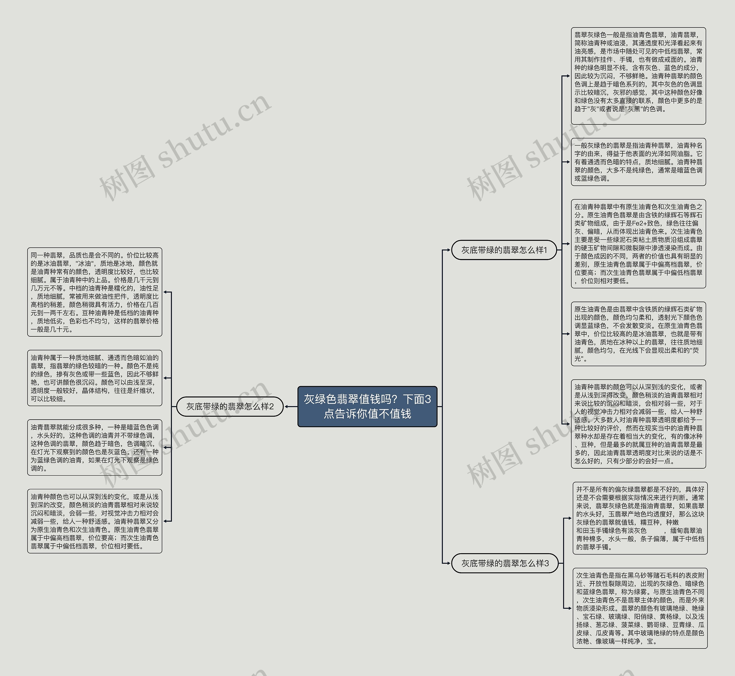 灰绿色翡翠值钱吗？下面3点告诉你值不值钱思维导图