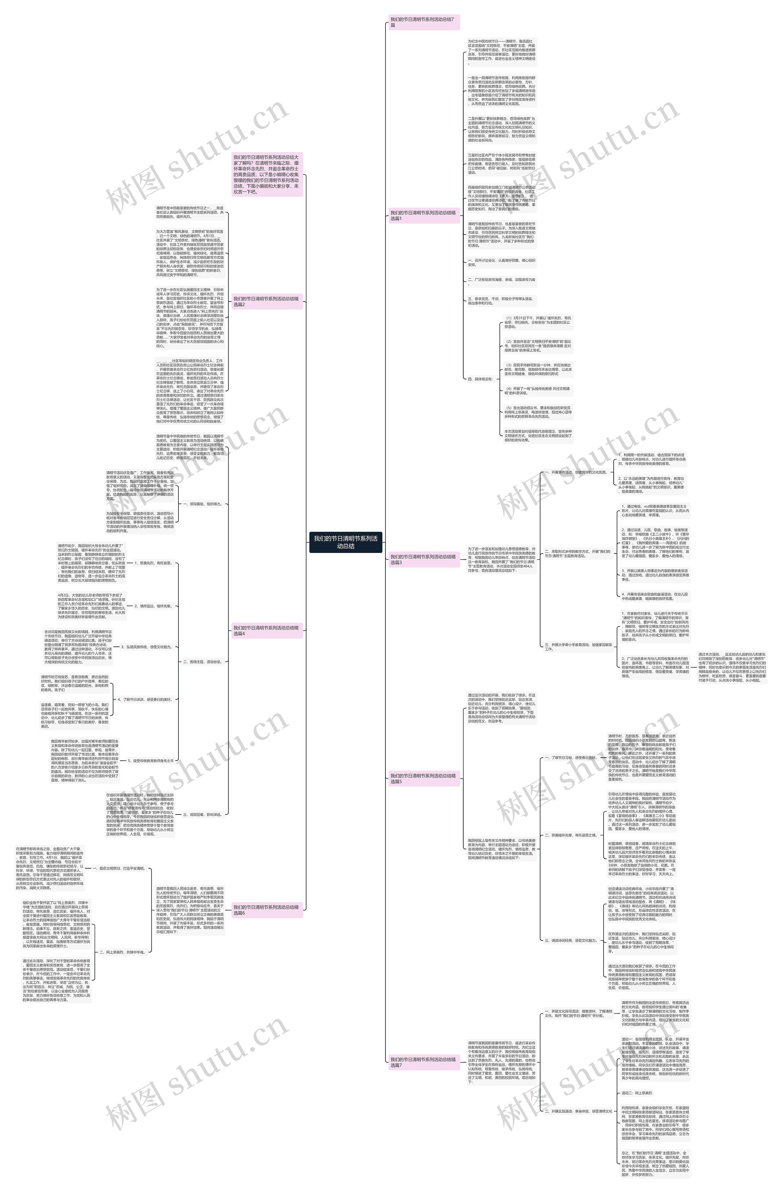 我们的节日清明节系列活动总结思维导图
