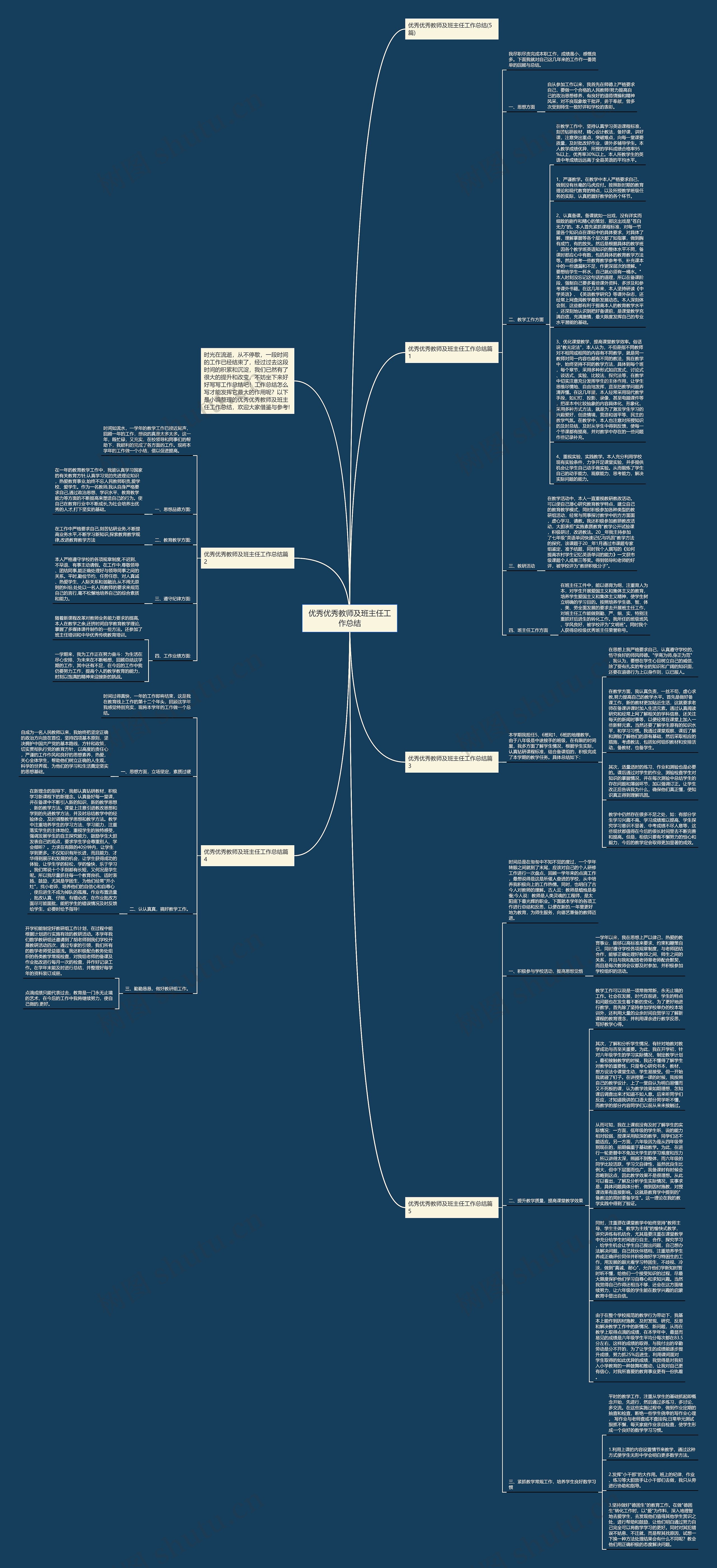 优秀优秀教师及班主任工作总结思维导图