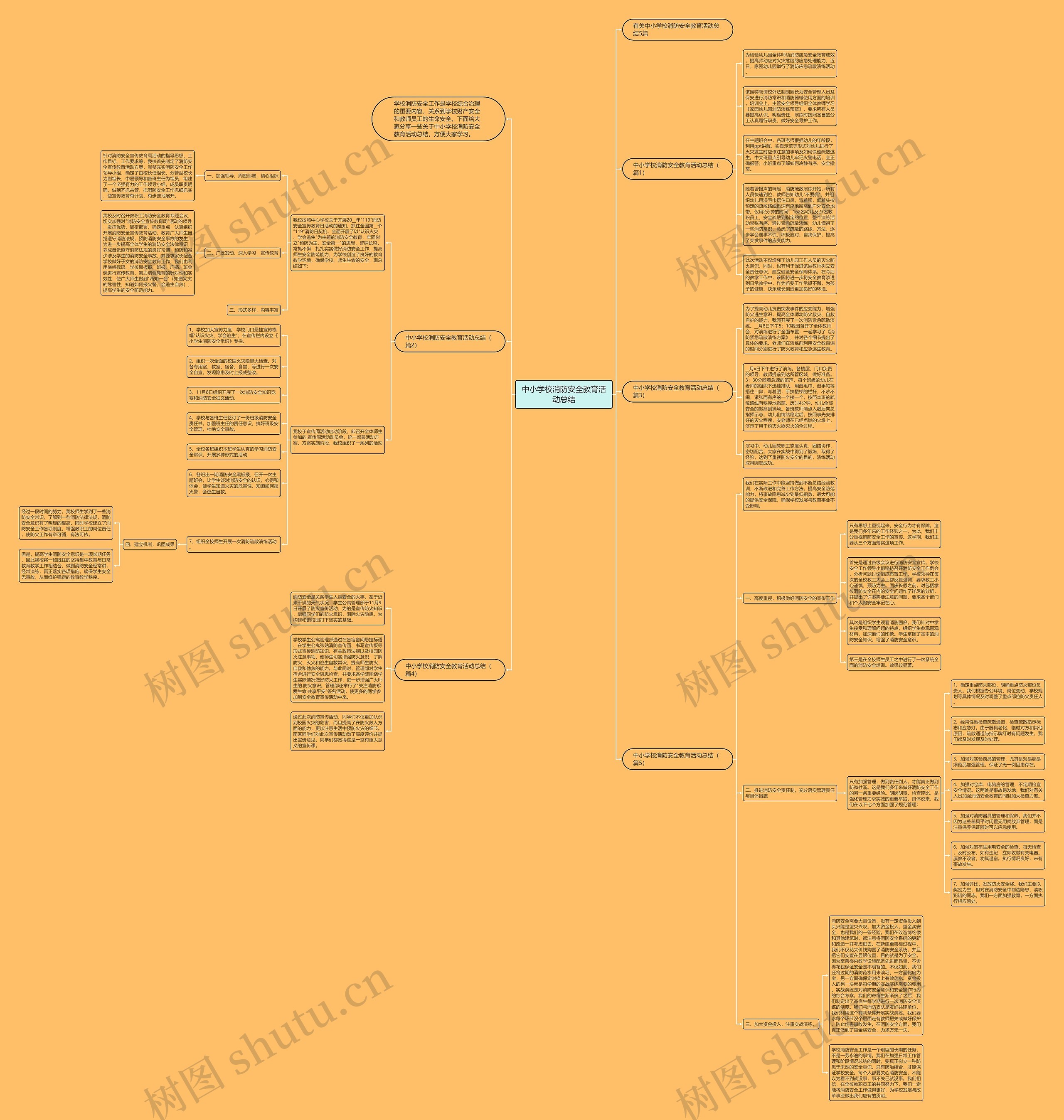中小学校消防安全教育活动总结思维导图