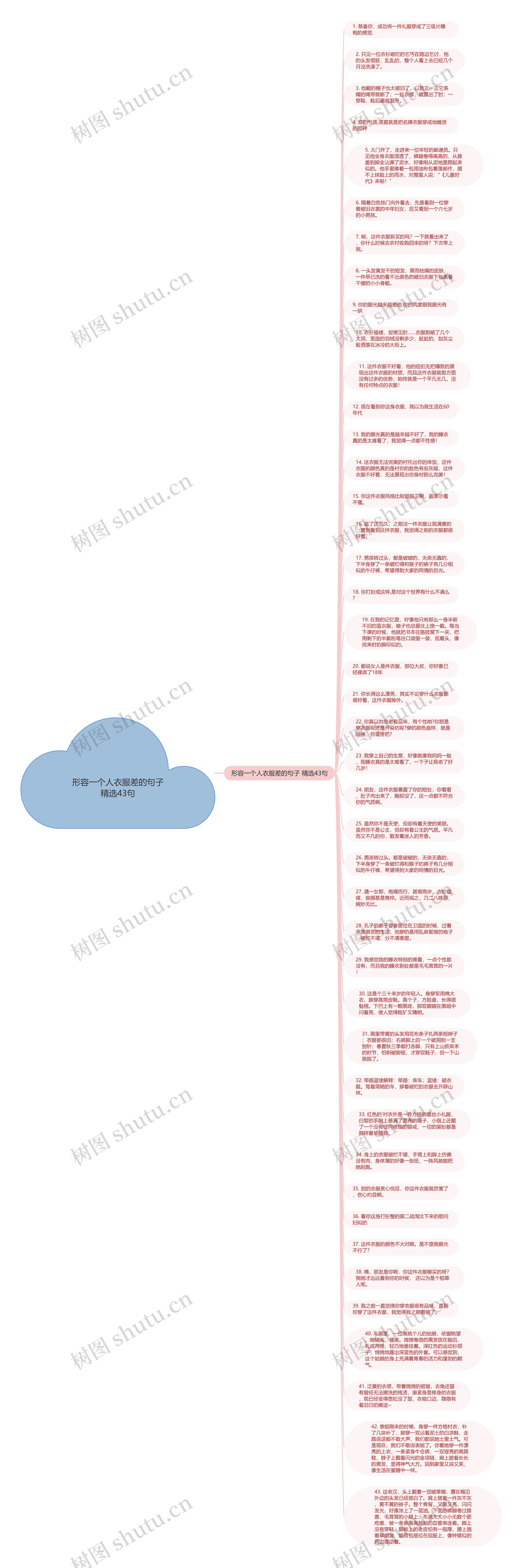 形容一个人衣服差的句子精选43句思维导图