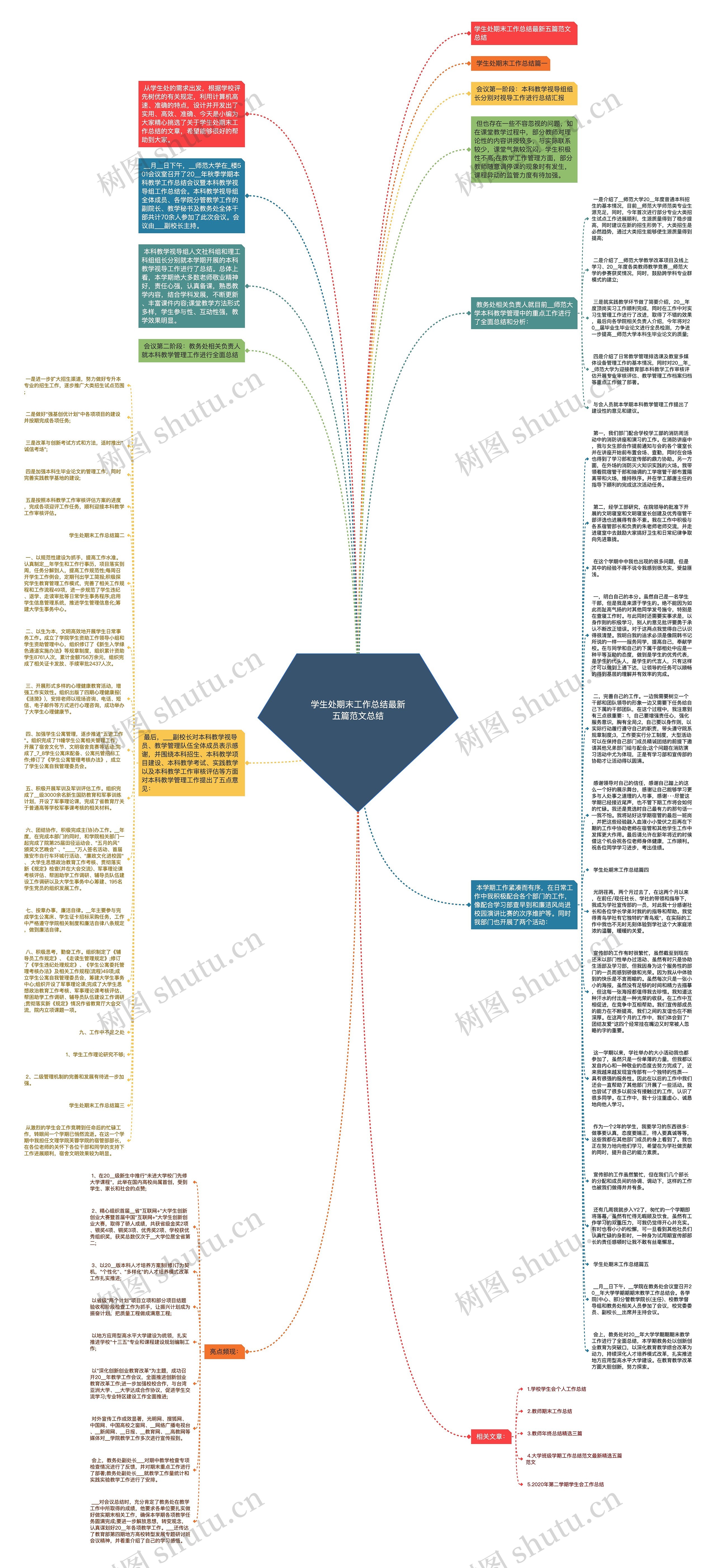 学生处期末工作总结最新五篇范文总结思维导图