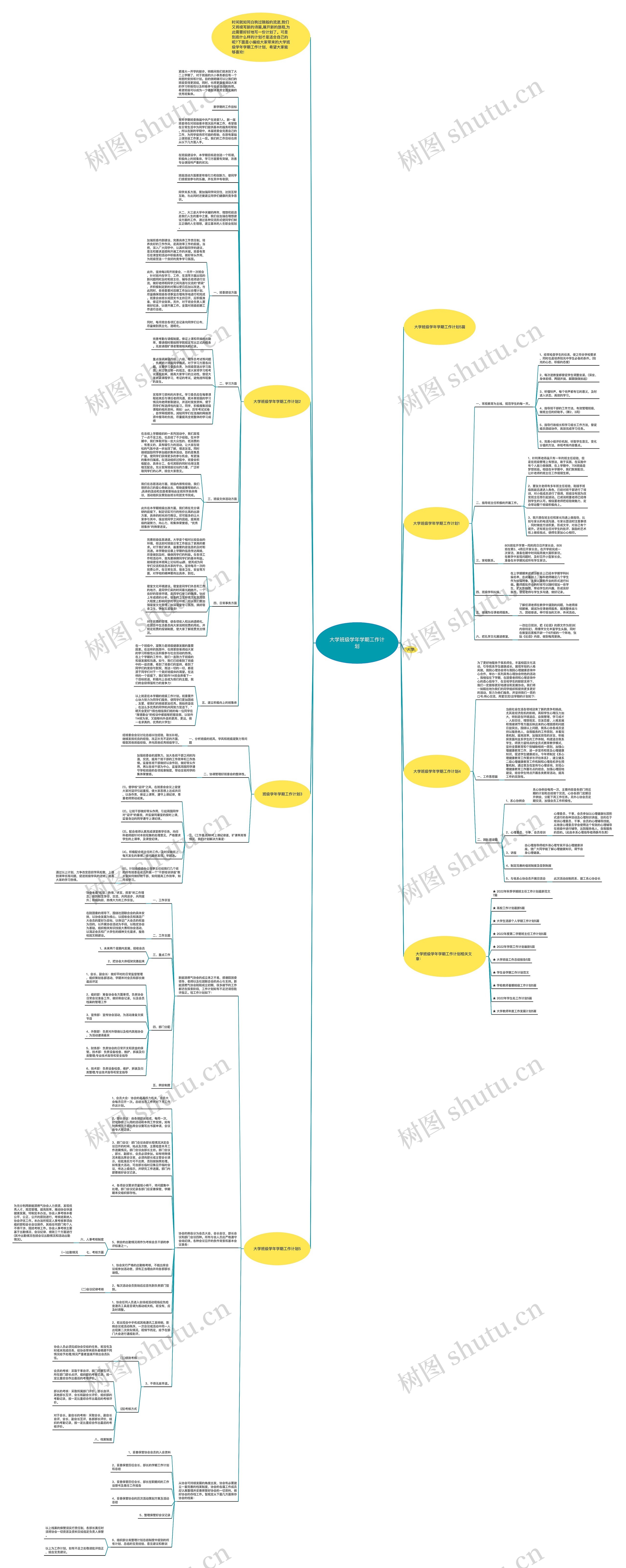 大学班级学年学期工作计划思维导图