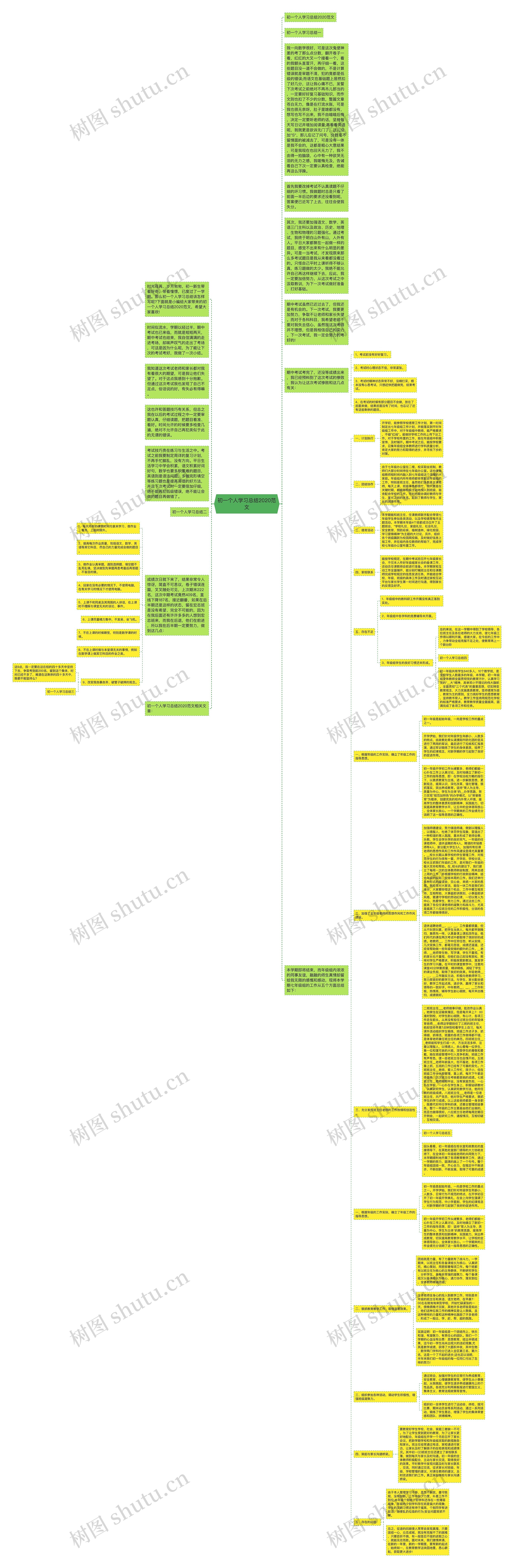 初一个人学习总结2020范文思维导图