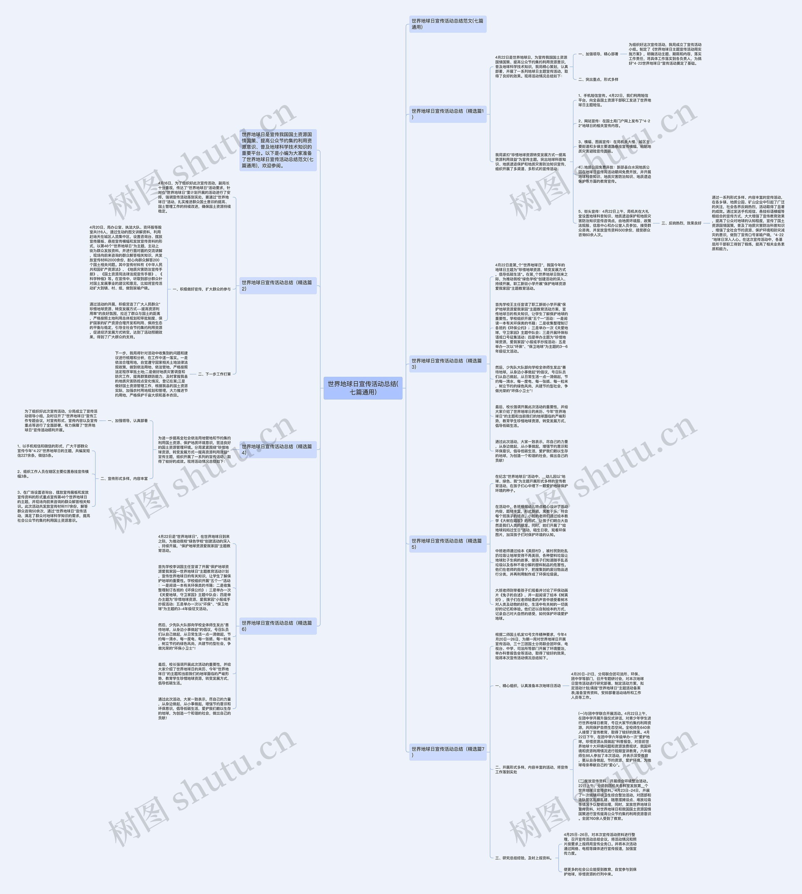 世界地球日宣传活动总结(七篇通用)思维导图