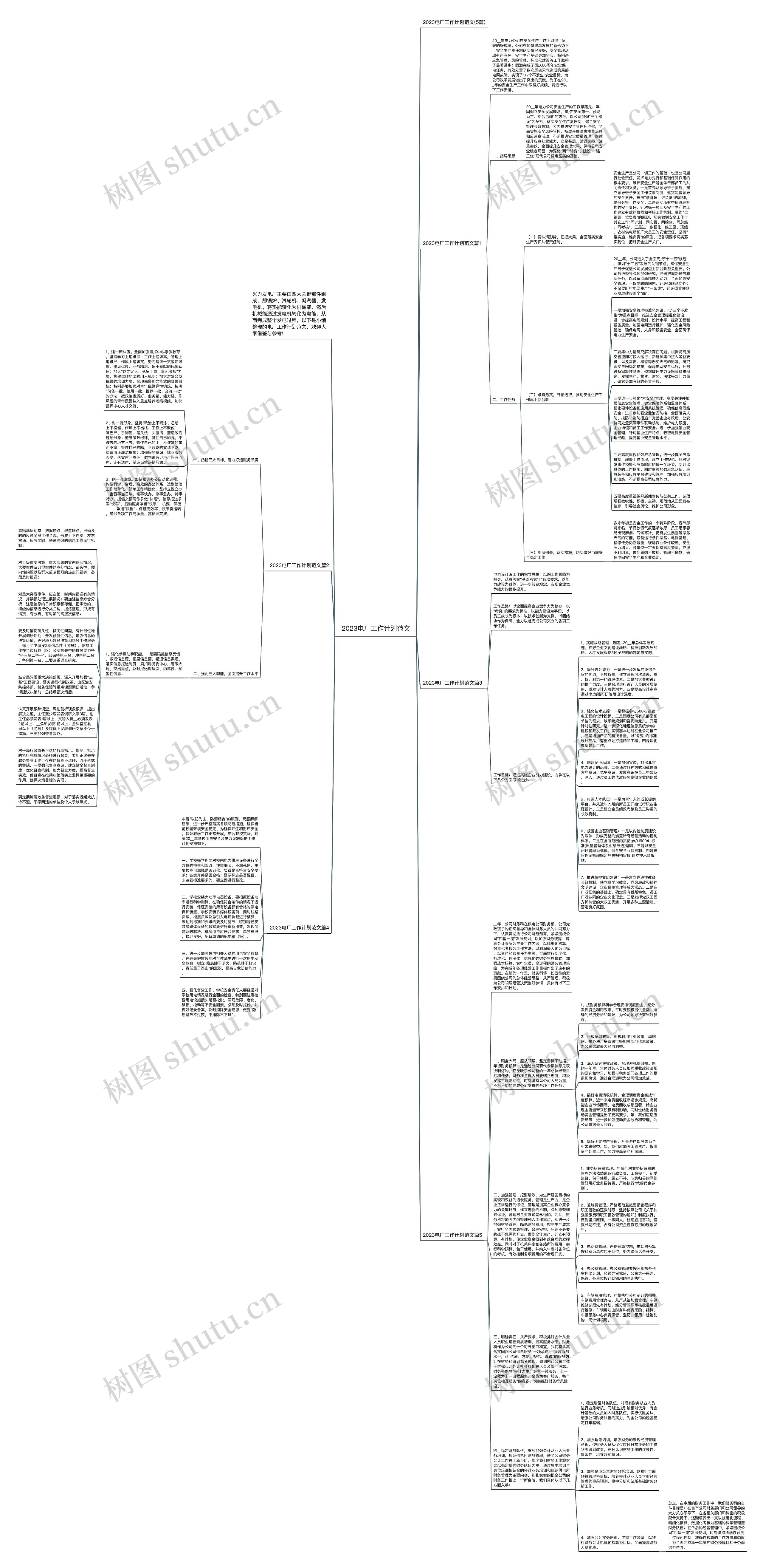 2023电厂工作计划范文思维导图