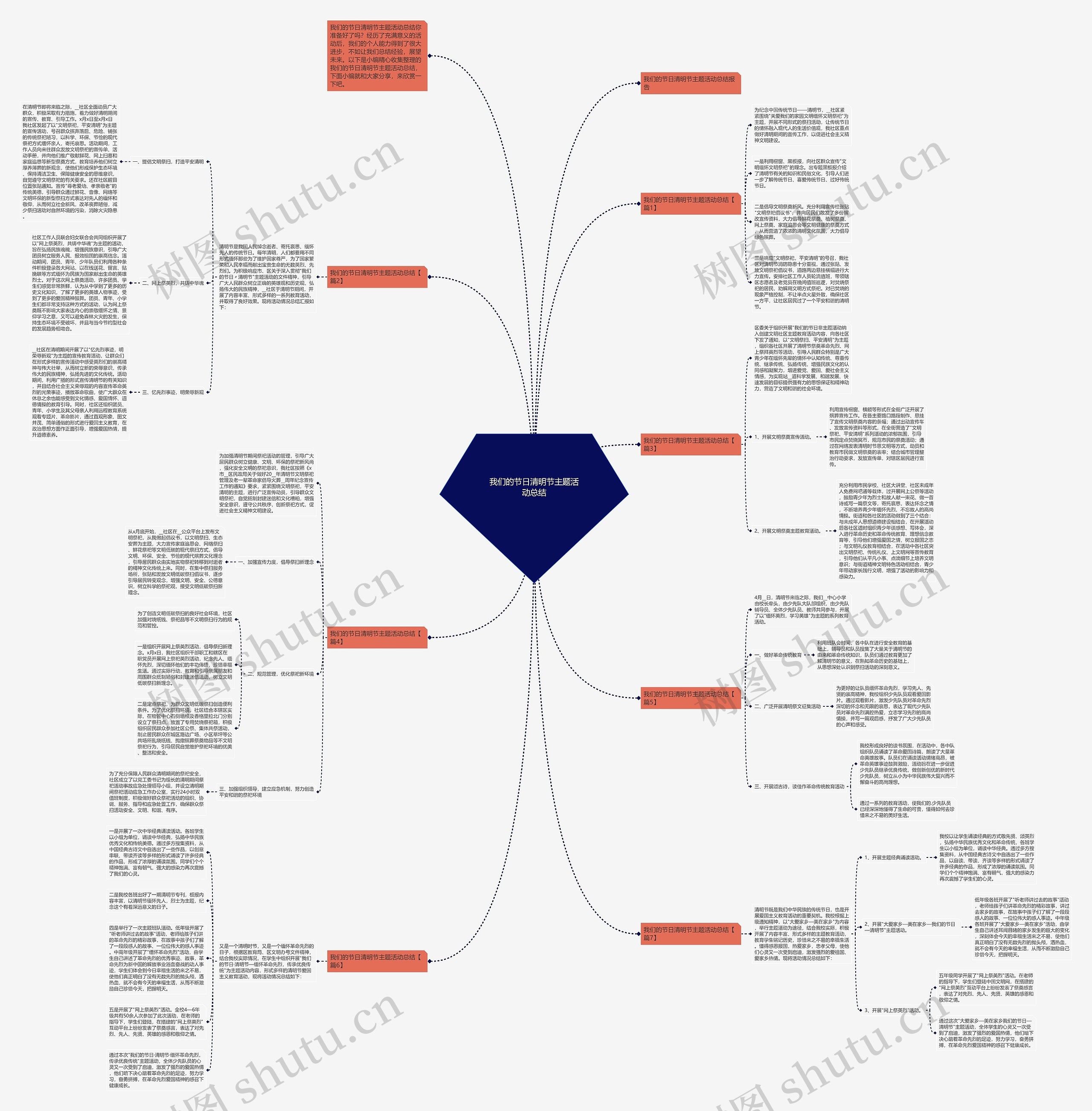 我们的节日清明节主题活动总结思维导图