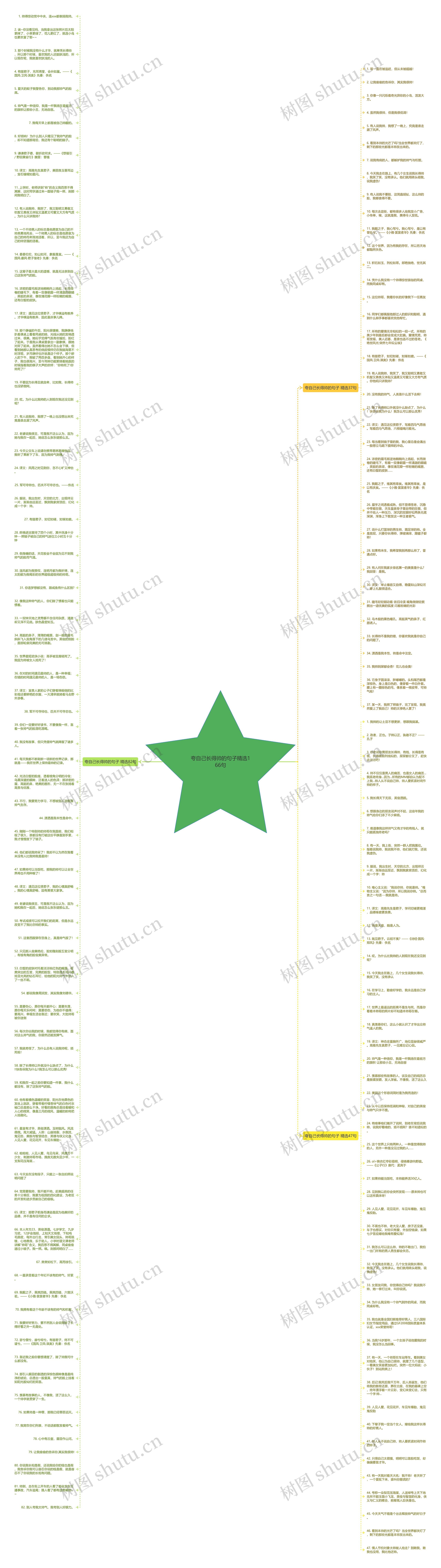 夸自己长得帅的句子精选166句思维导图