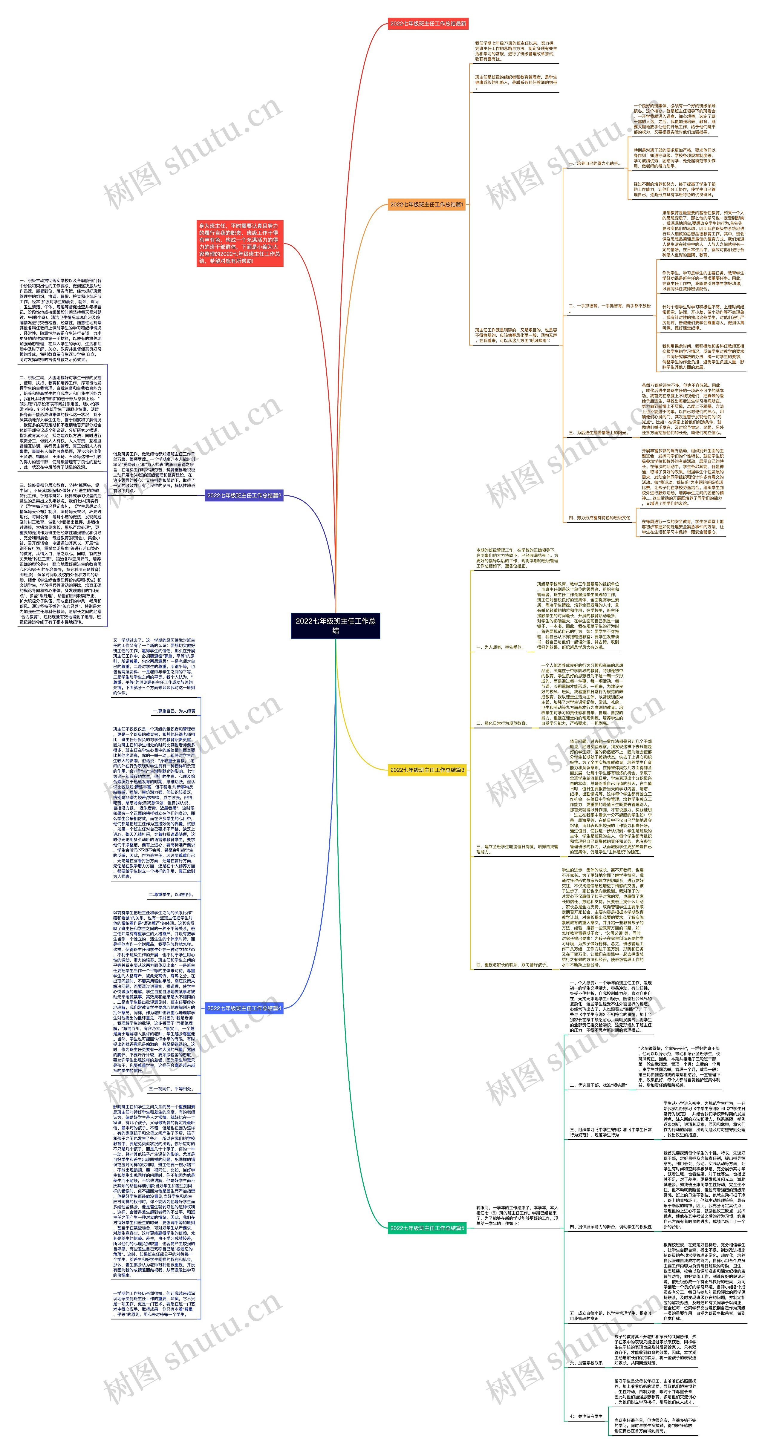 2022七年级班主任工作总结思维导图高清图 2022七年级班主任工作总结思维导图