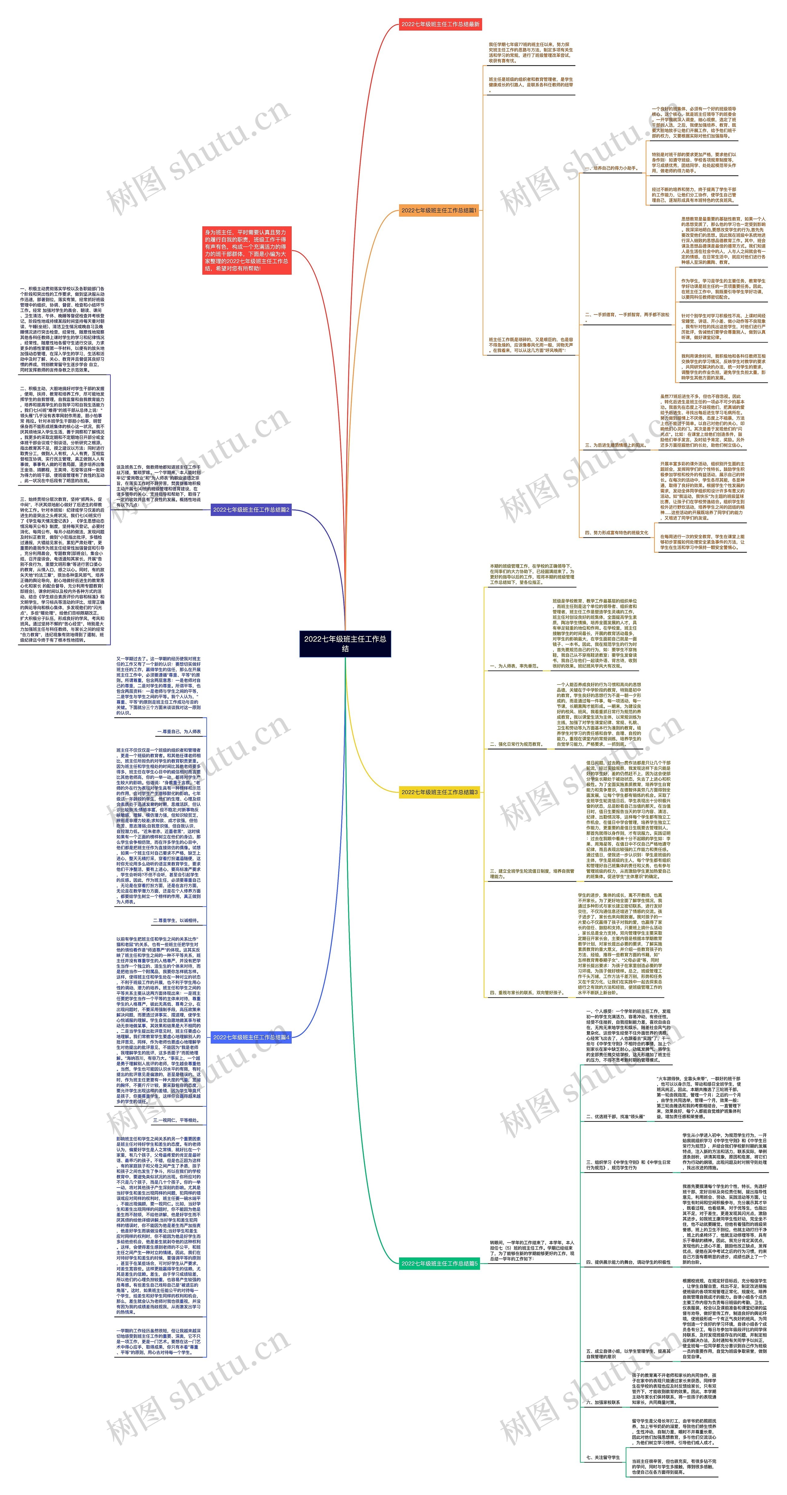 2022七年级班主任工作总结思维导图
