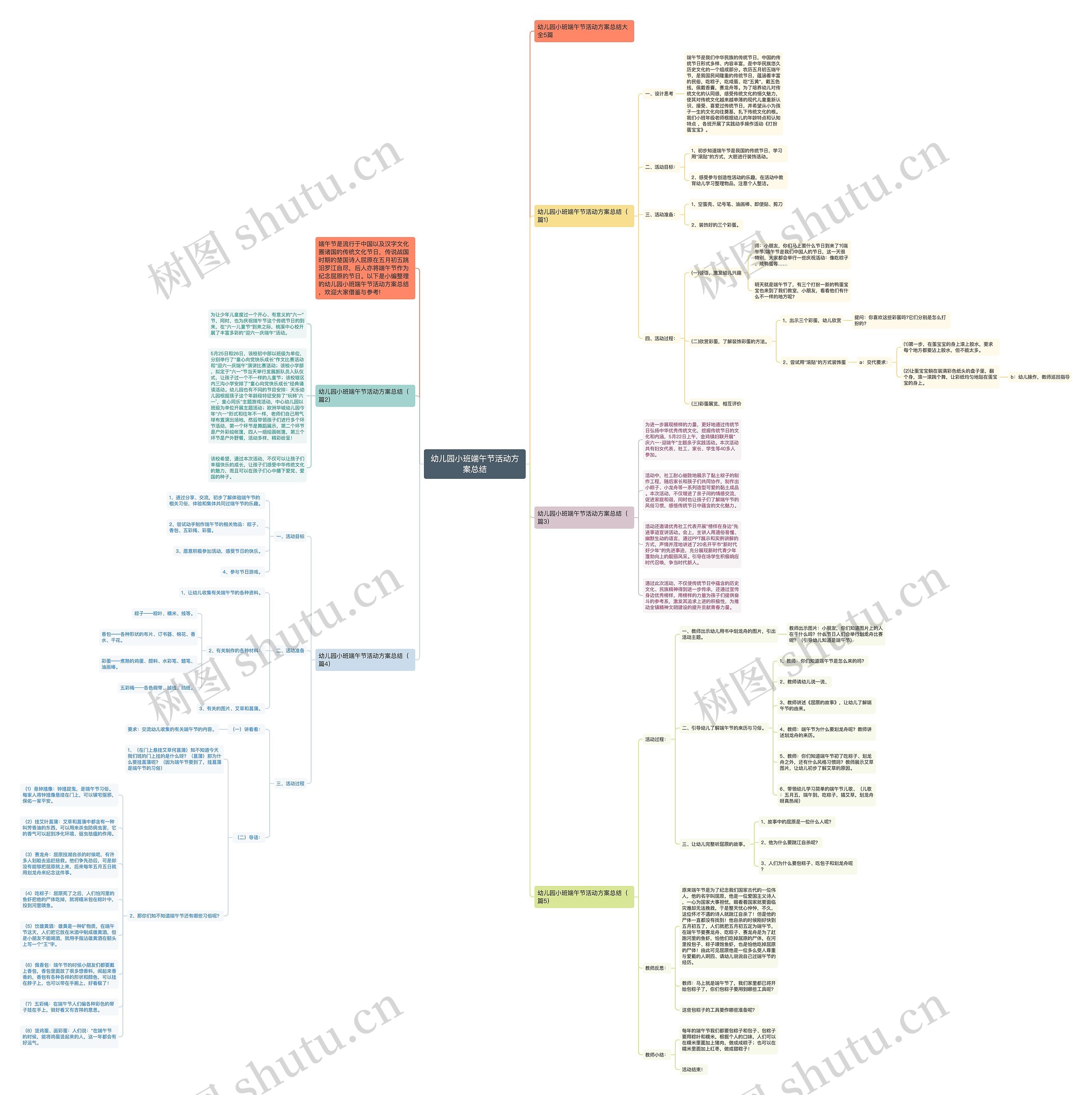 幼儿园小班端午节活动方案总结思维导图